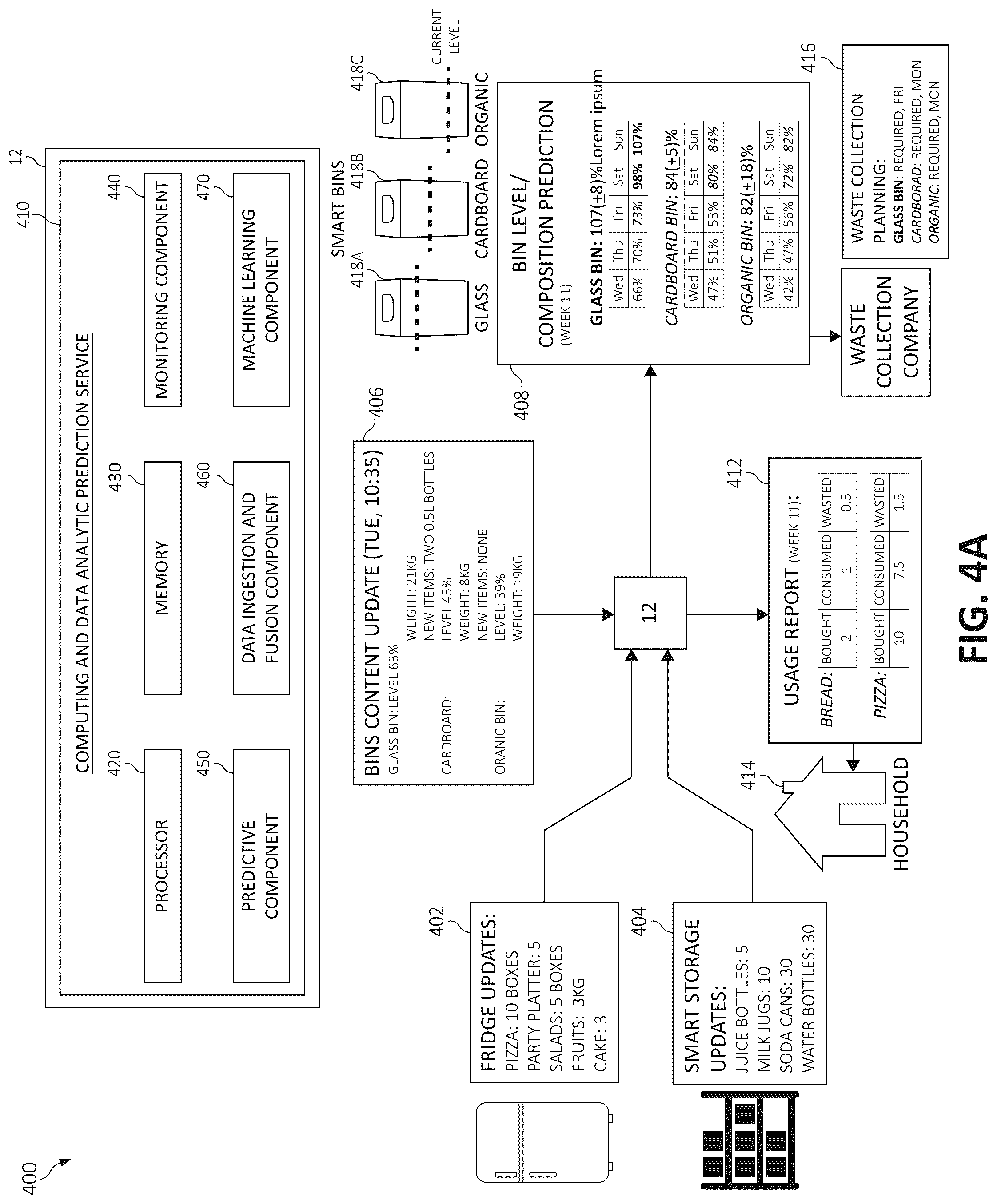 Patent US12314905 Figure 4 – Predictive computing and data analytics for project management