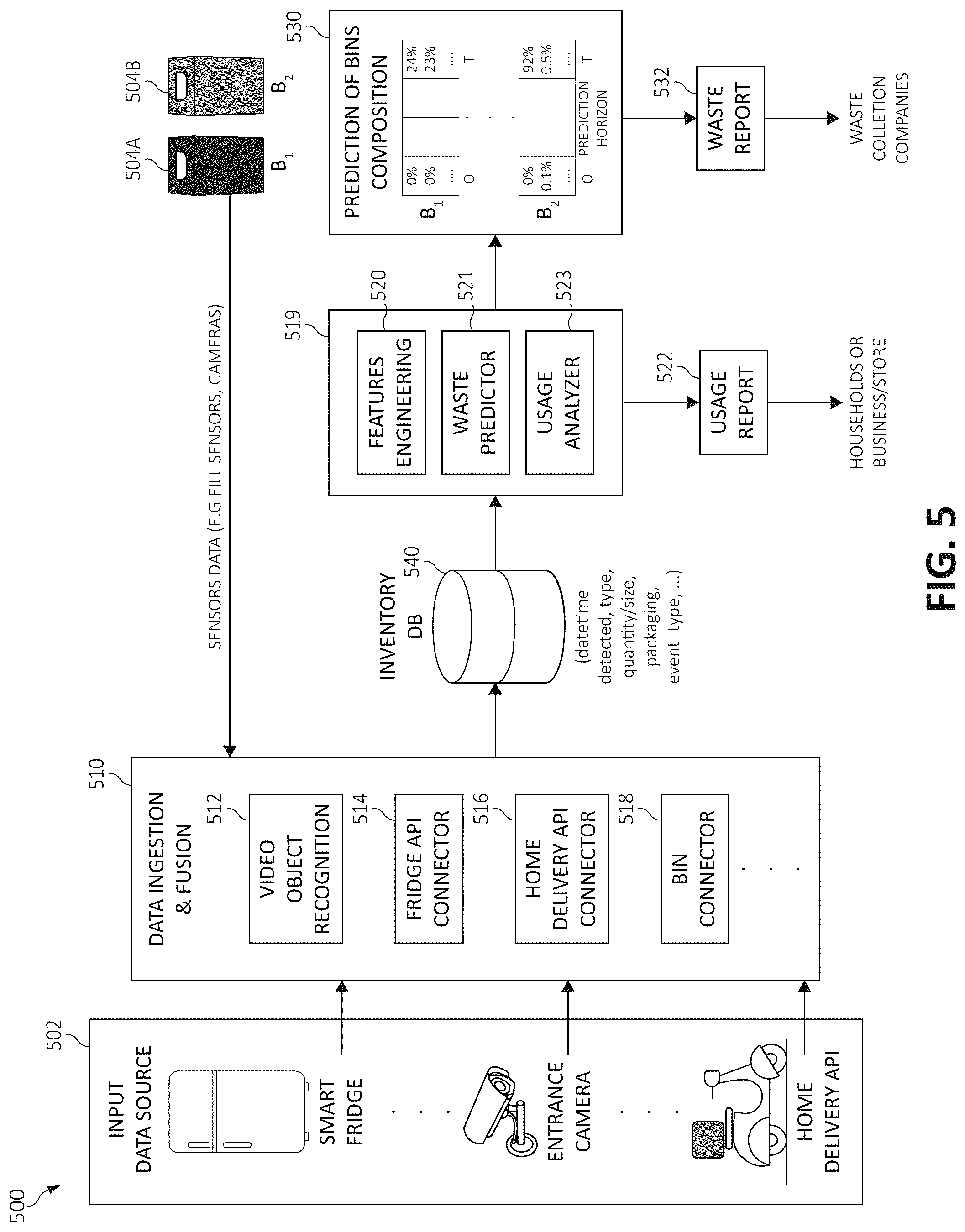 Patent US12314905 Figure 6 – Predictive computing and data analytics for project management