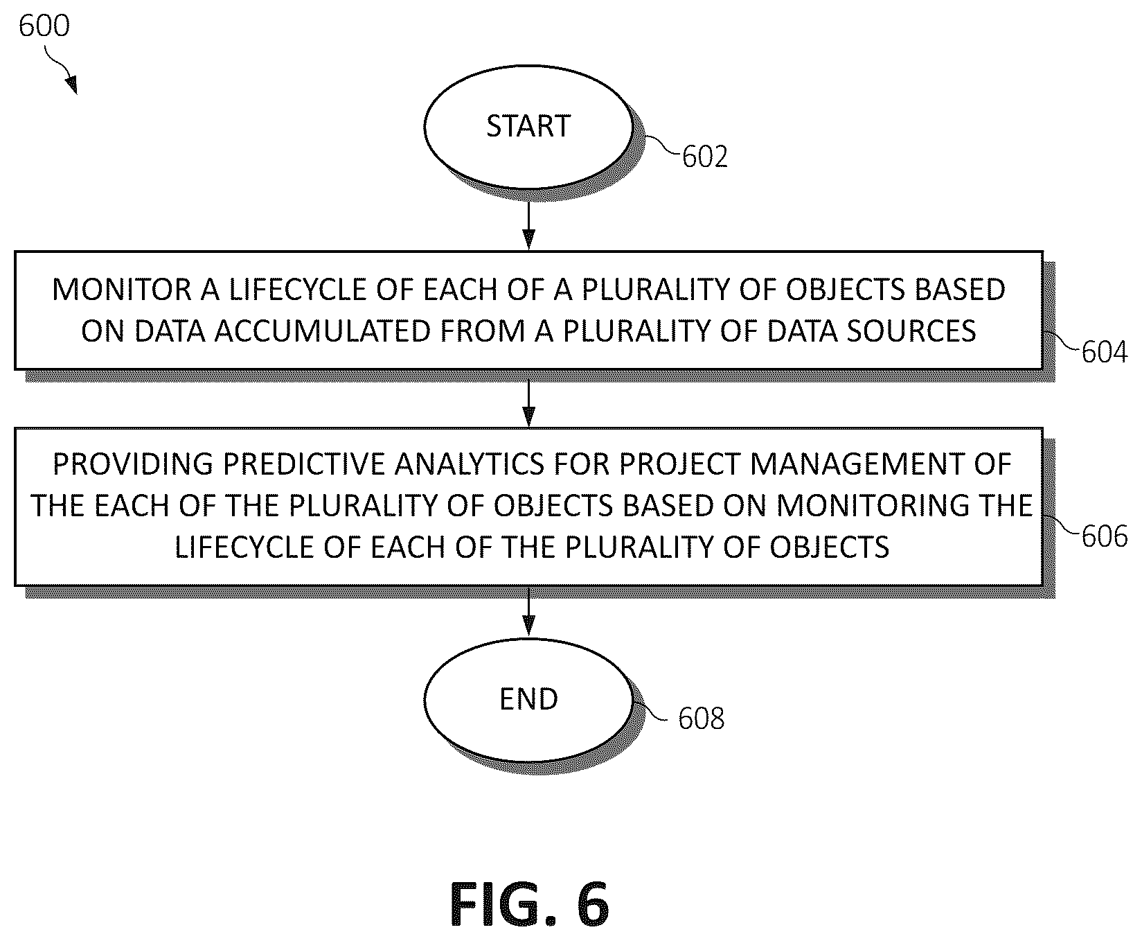 Patent US12314905 Figure 7 – Predictive computing and data analytics for project management