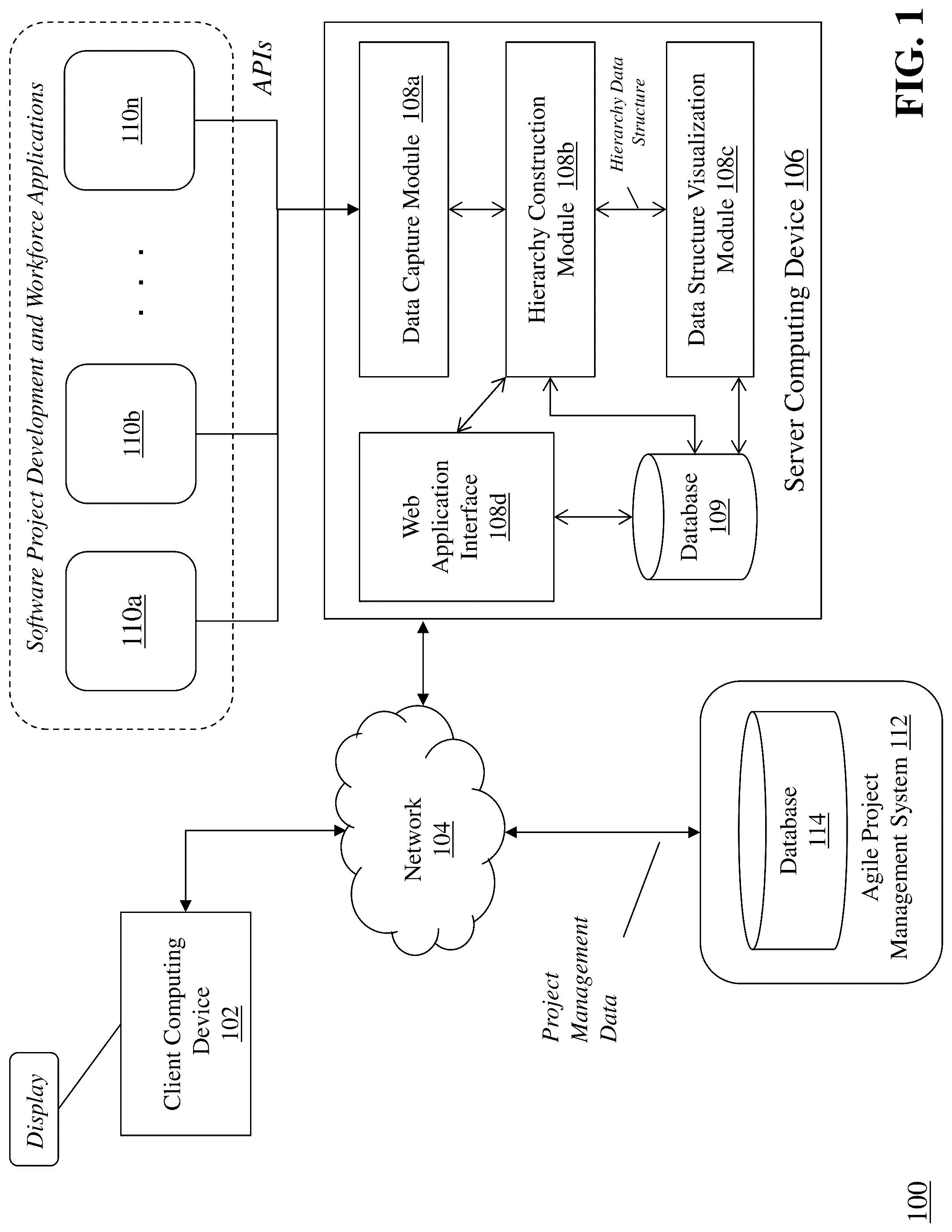 Patent US12314906 Figure 1 – Workforce management in an agile development environment