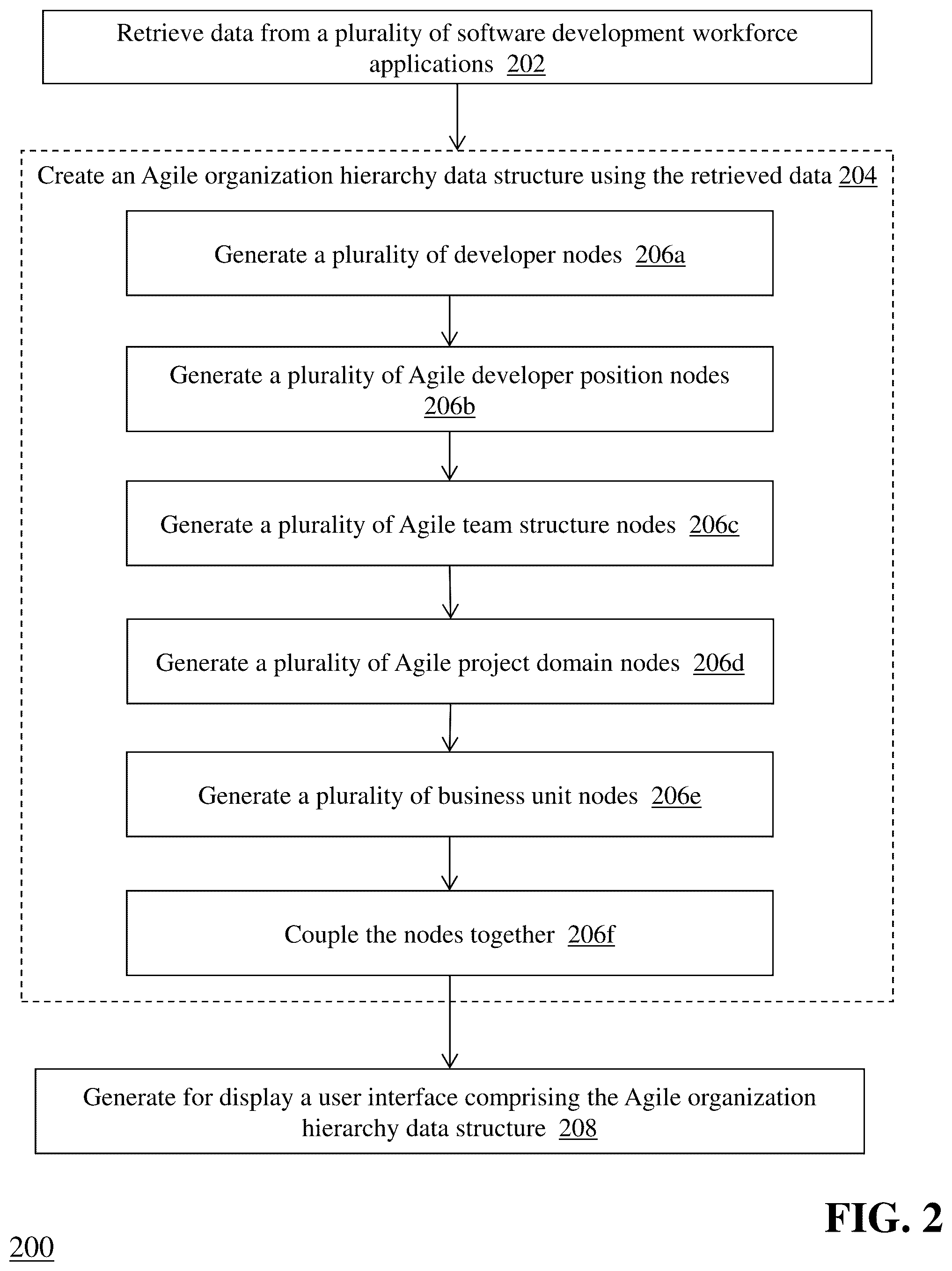 Patent US12314906 Figure 2 – Workforce management in an agile development environment