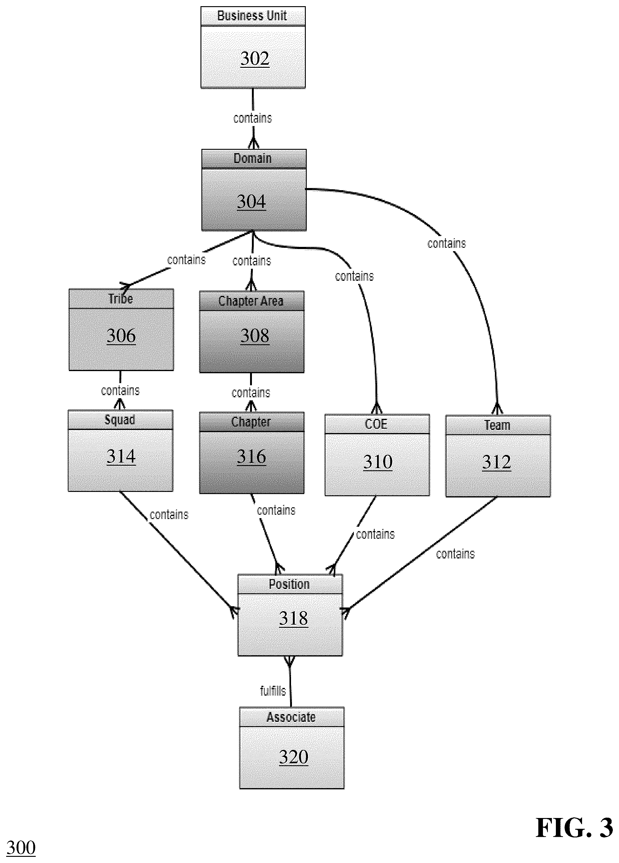 Patent US12314906 Figure 3 – Workforce management in an agile development environment