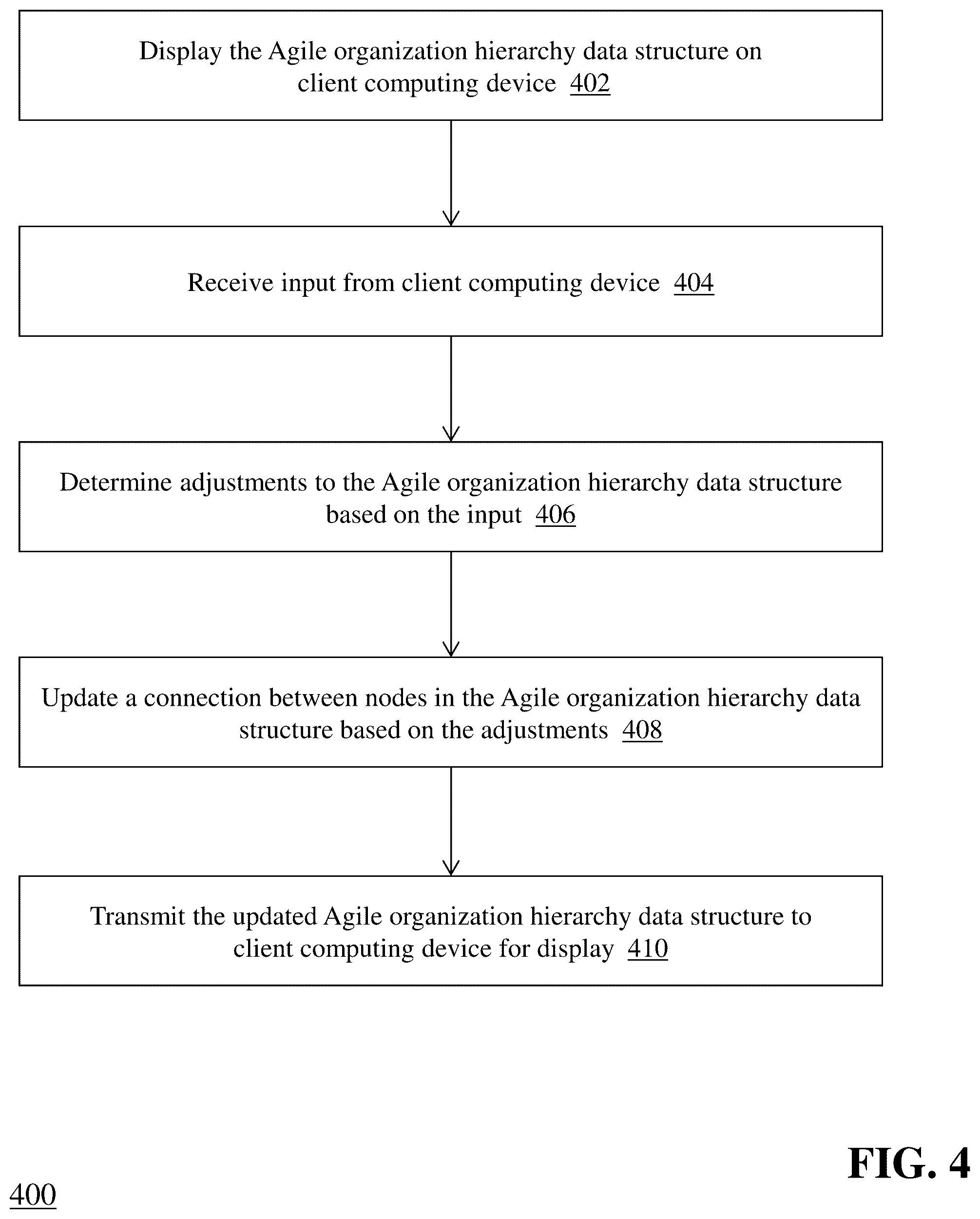 Patent US12314906 Figure 4 – Workforce management in an agile development environment