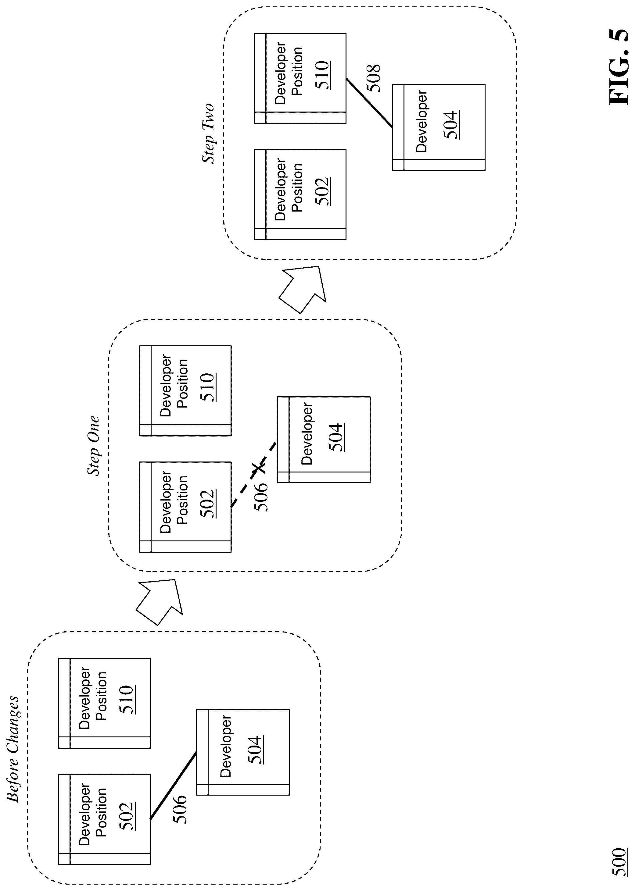 Patent US12314906 Figure 5 – Workforce management in an agile development environment