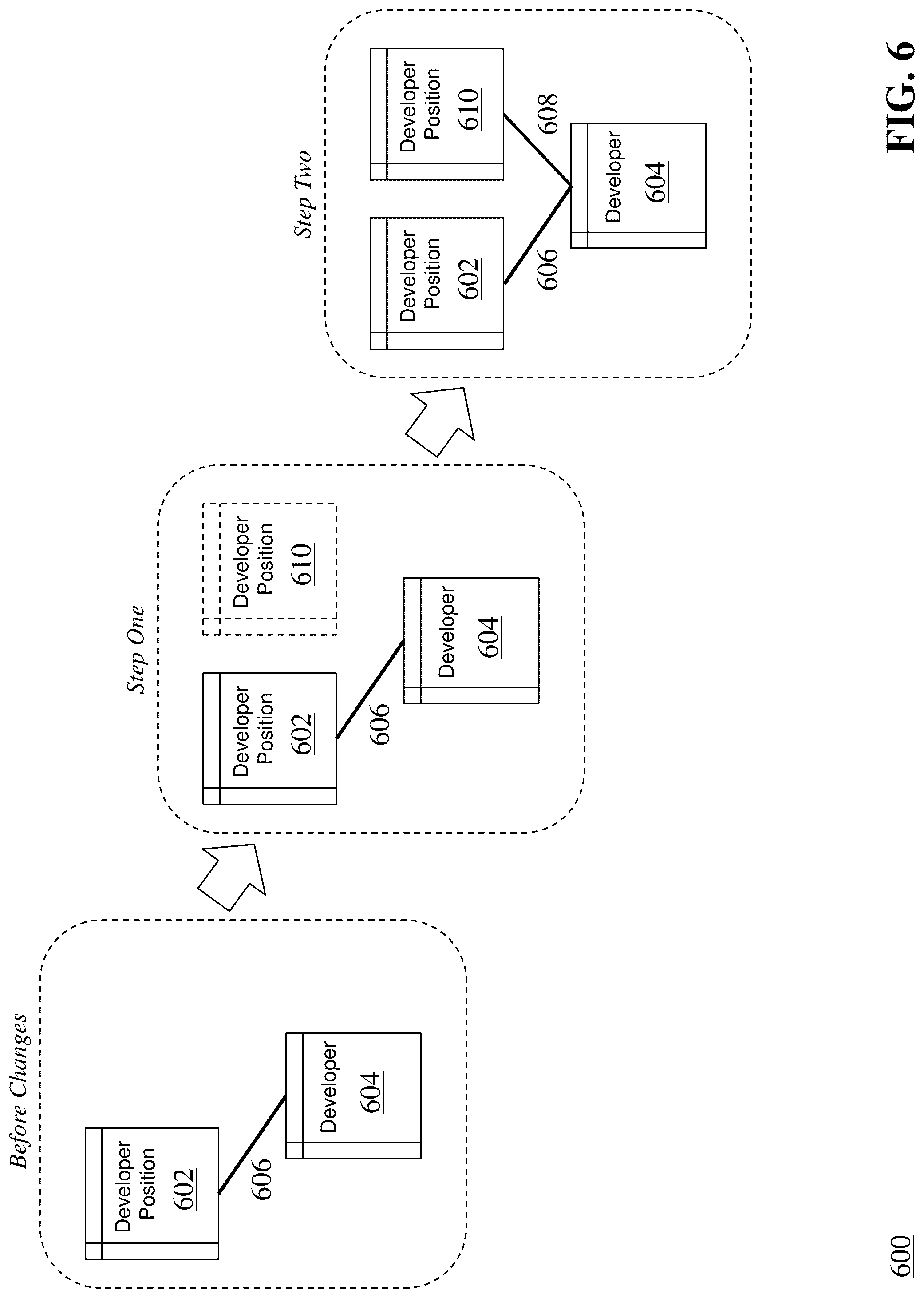 Patent US12314906 Figure 6 – Workforce management in an agile development environment