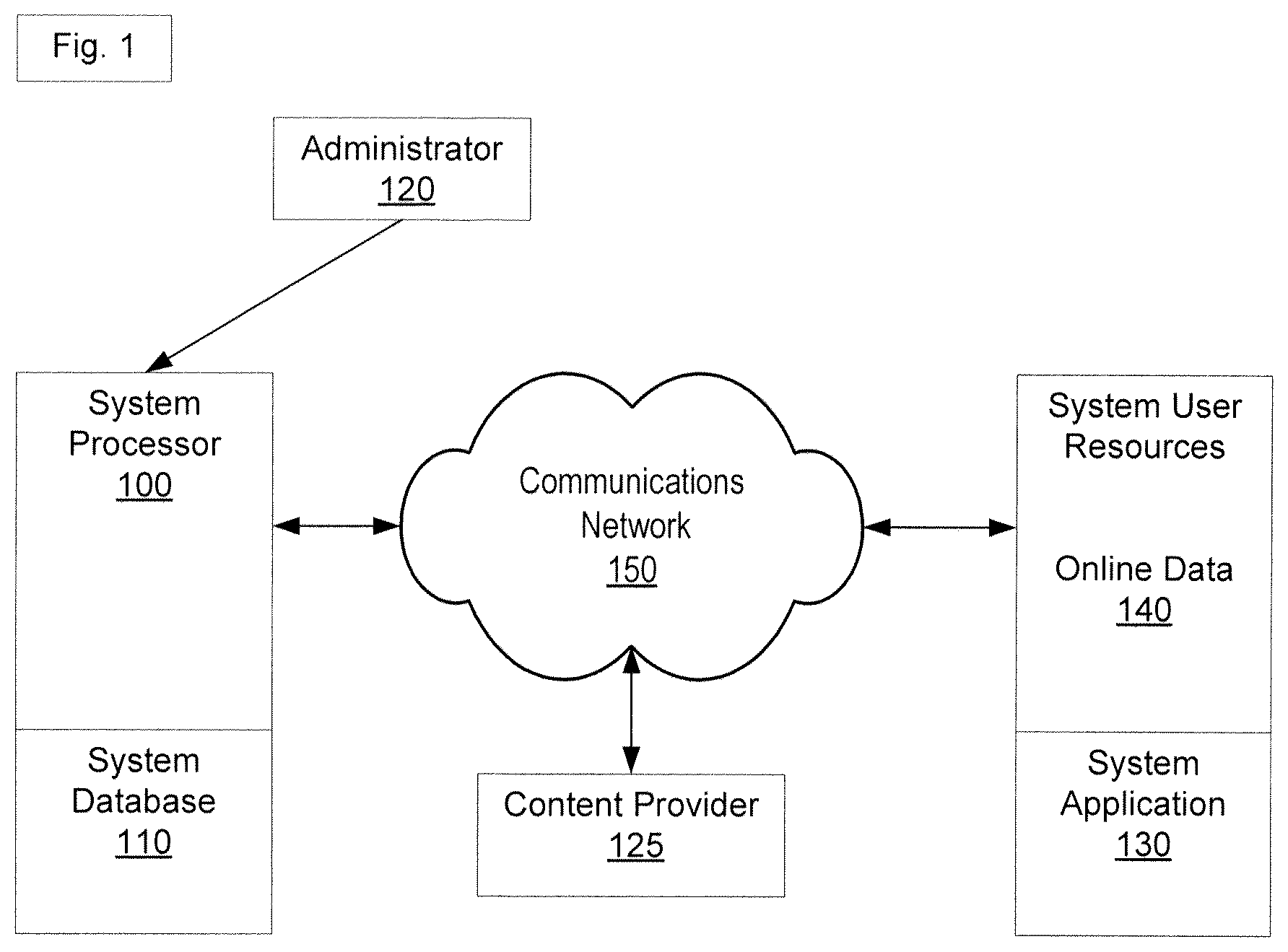 Patent US12314907 Figure 1 – Apparatuses, methods and systems for automated online data submission