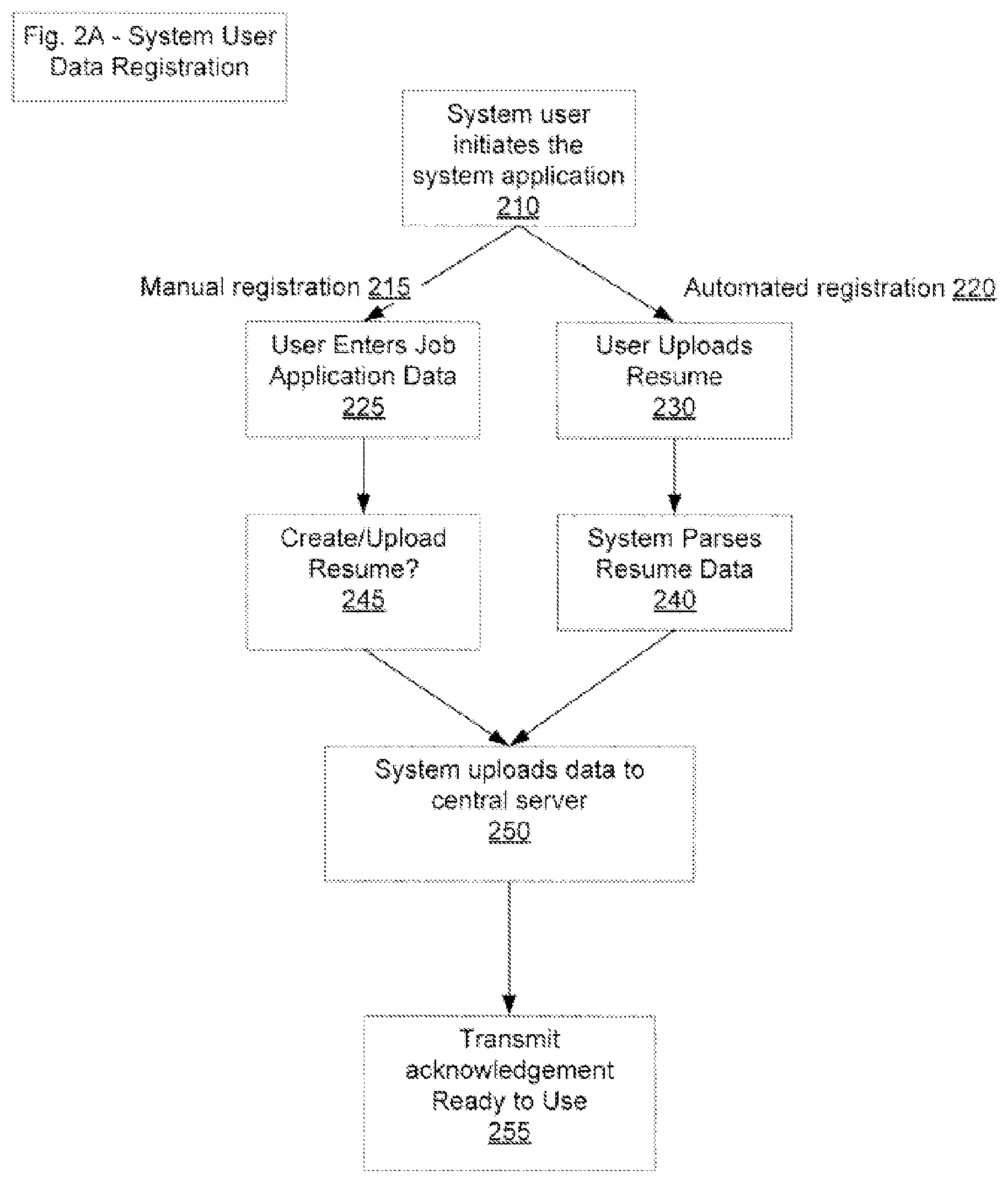 Patent US12314907 Figure 2 – Apparatuses, methods and systems for automated online data submission