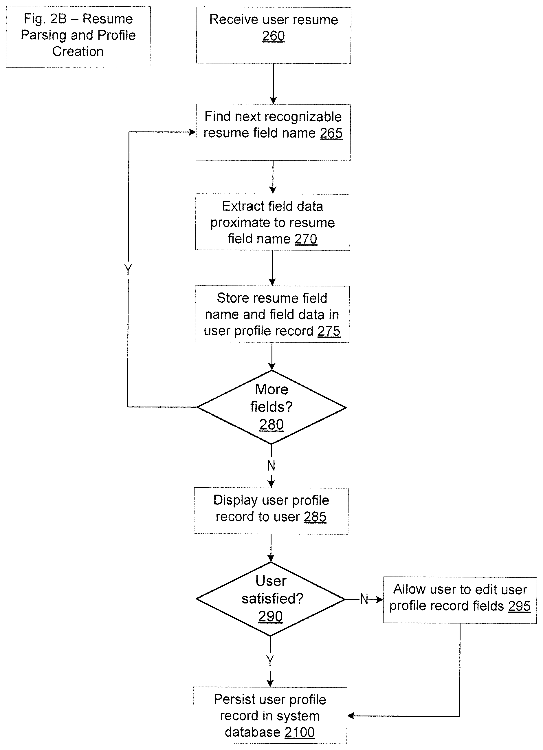 Patent US12314907 Figure 3 – Apparatuses, methods and systems for automated online data submission
