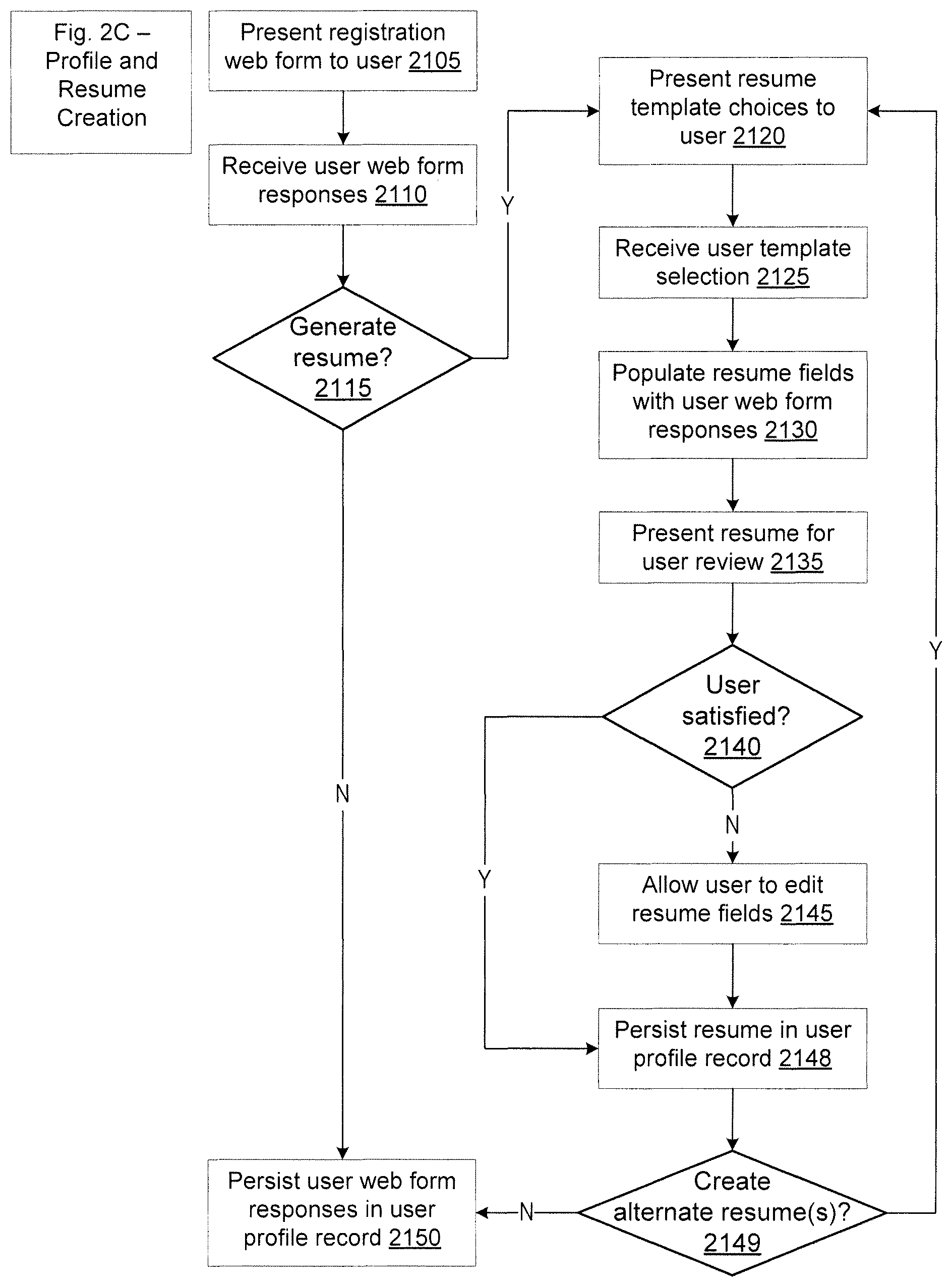 Patent US12314907 Figure 4 – Apparatuses, methods and systems for automated online data submission