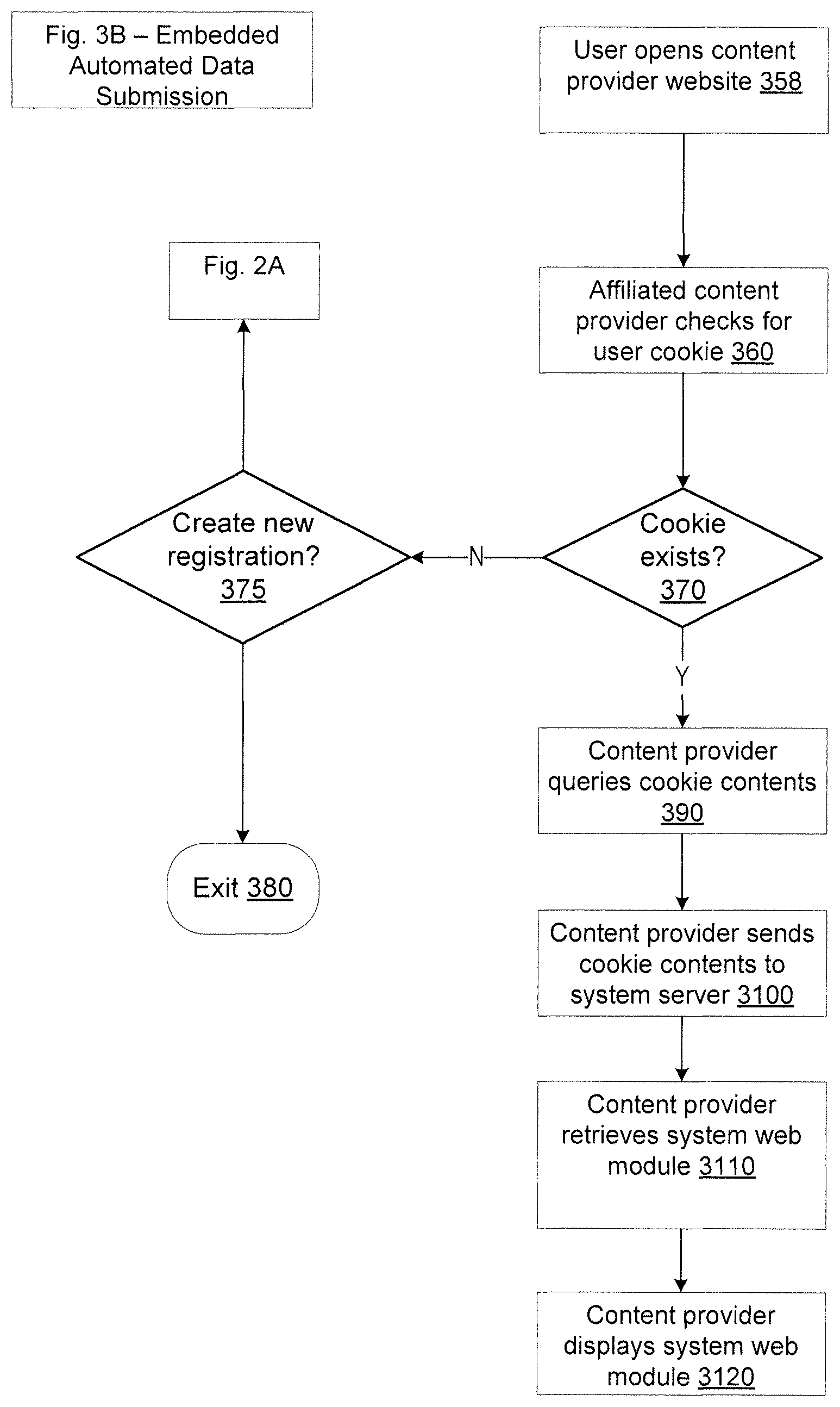 Patent US12314907 Figure 6 – Apparatuses, methods and systems for automated online data submission