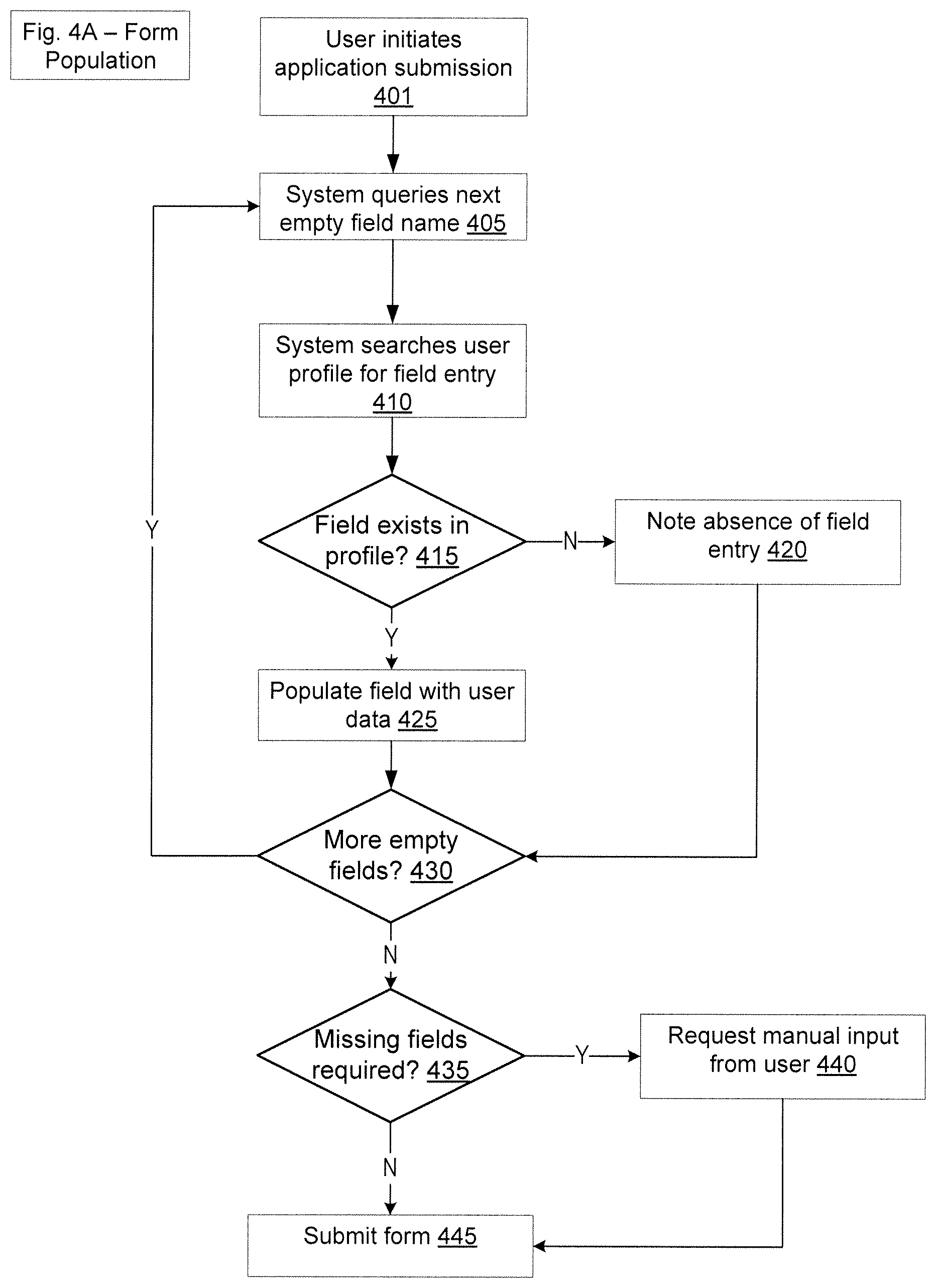 Patent US12314907 Figure 7 – Apparatuses, methods and systems for automated online data submission