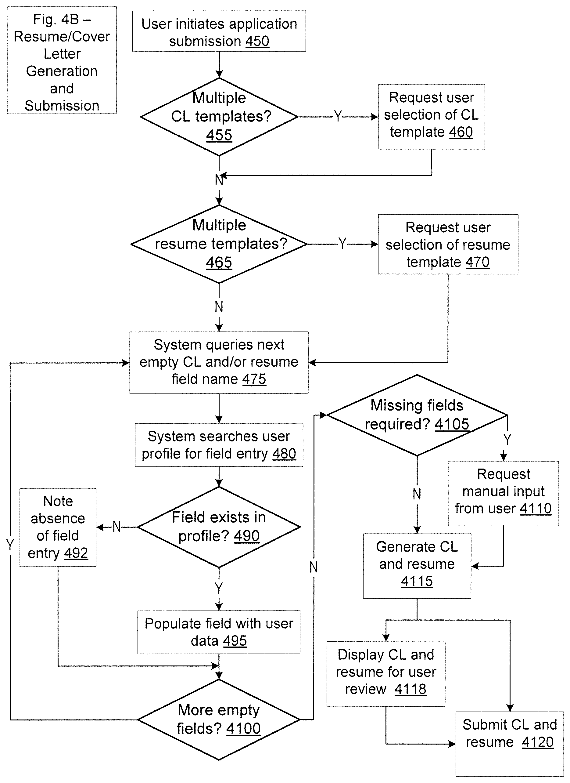 Patent US12314907 Figure 8 – Apparatuses, methods and systems for automated online data submission