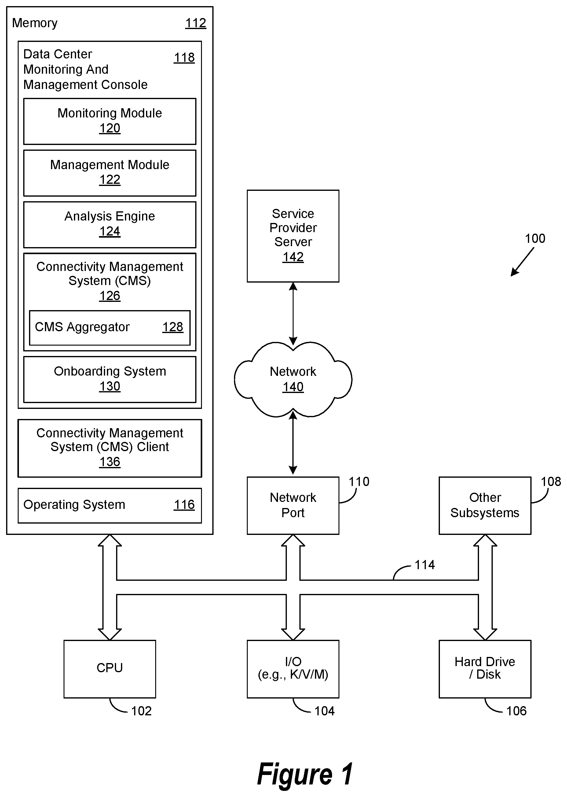 Patent US12314908 — Data center asset authentication for a prospective data center asset owner via an onboarding operation — Figure 1