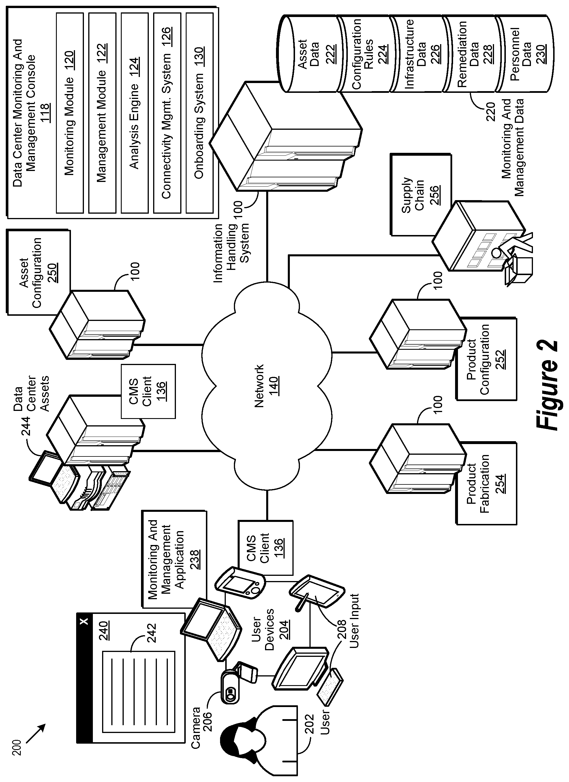 Patent US12314908 Figure 2 – Data center asset authentication for a prospective data center asset owner via an onboarding operation