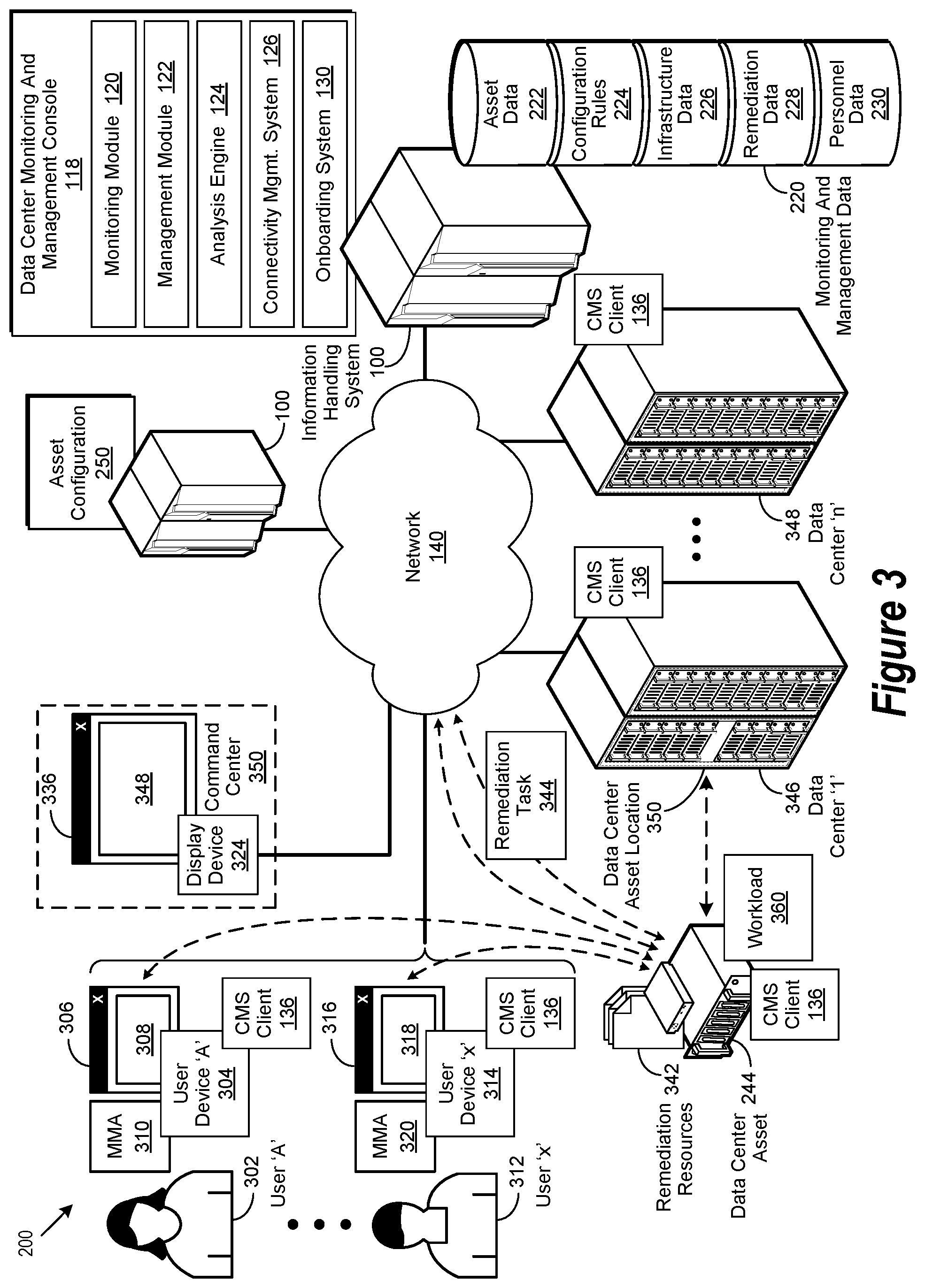 Patent US12314908 Figure 3 – Data center asset authentication for a prospective data center asset owner via an onboarding operation
