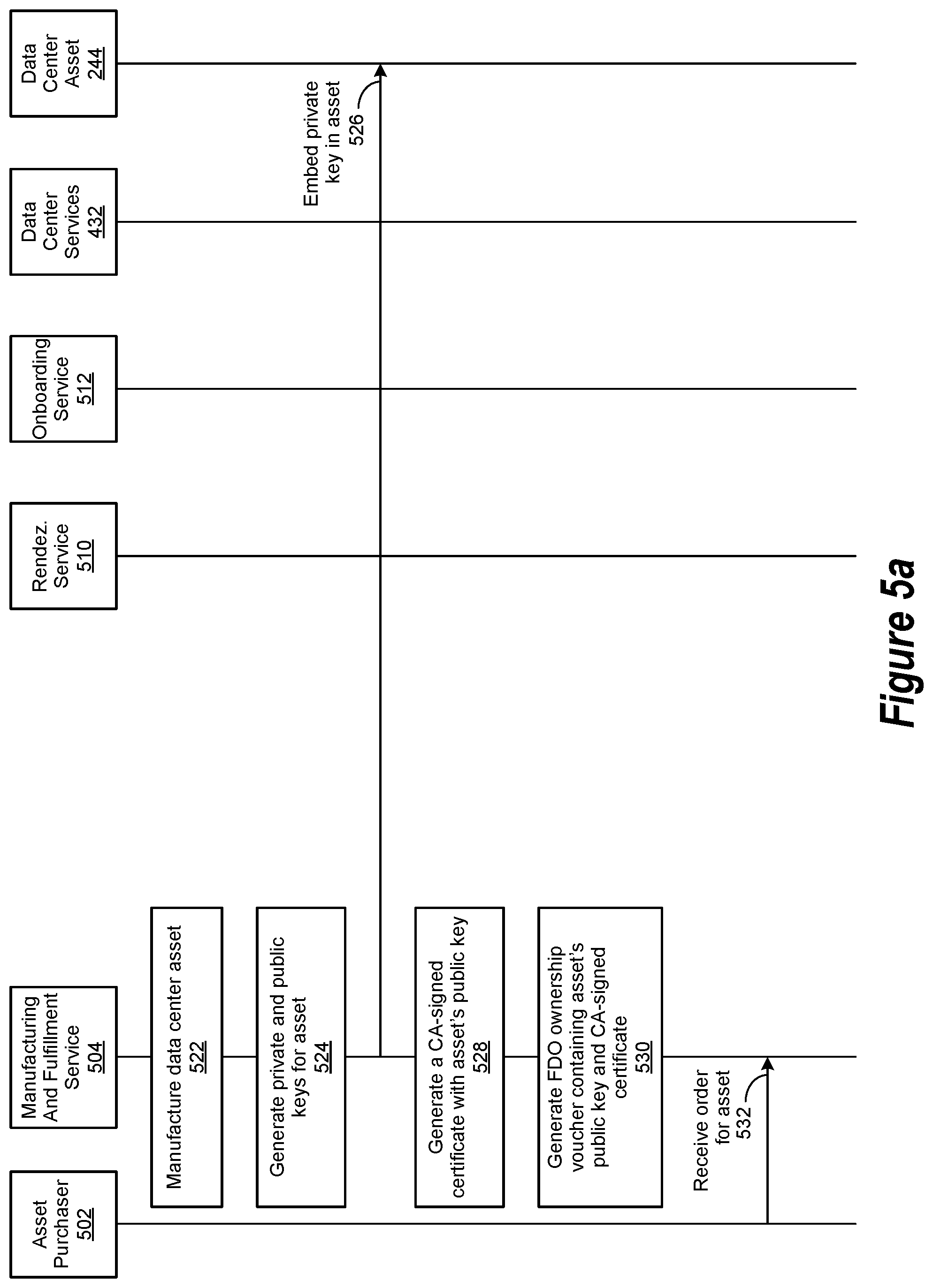 Patent US12314908 Figure 5 – Data center asset authentication for a prospective data center asset owner via an onboarding operation