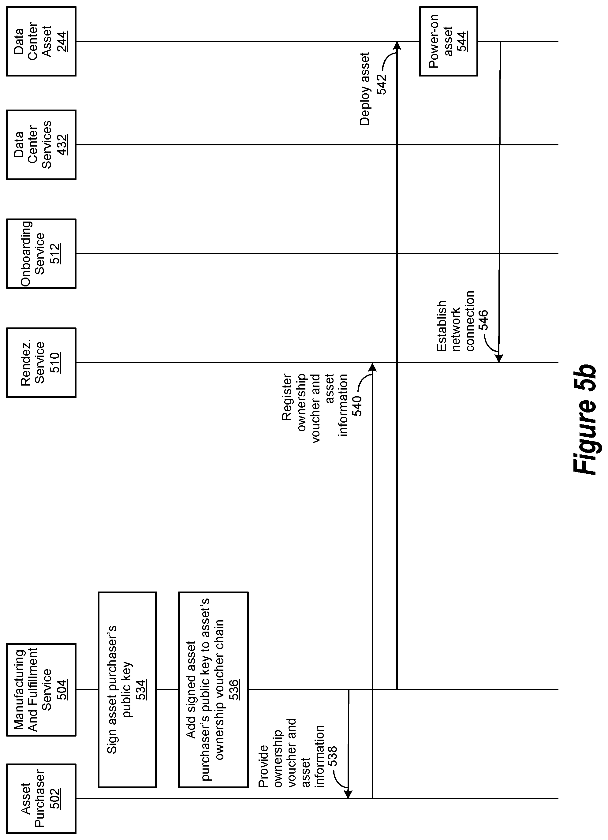 Patent US12314908 Figure 6 – Data center asset authentication for a prospective data center asset owner via an onboarding operation