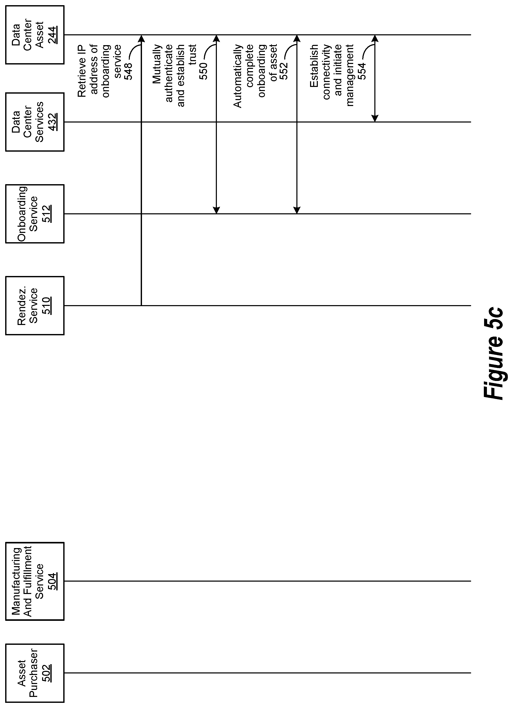 Patent US12314908 Figure 7 – Data center asset authentication for a prospective data center asset owner via an onboarding operation