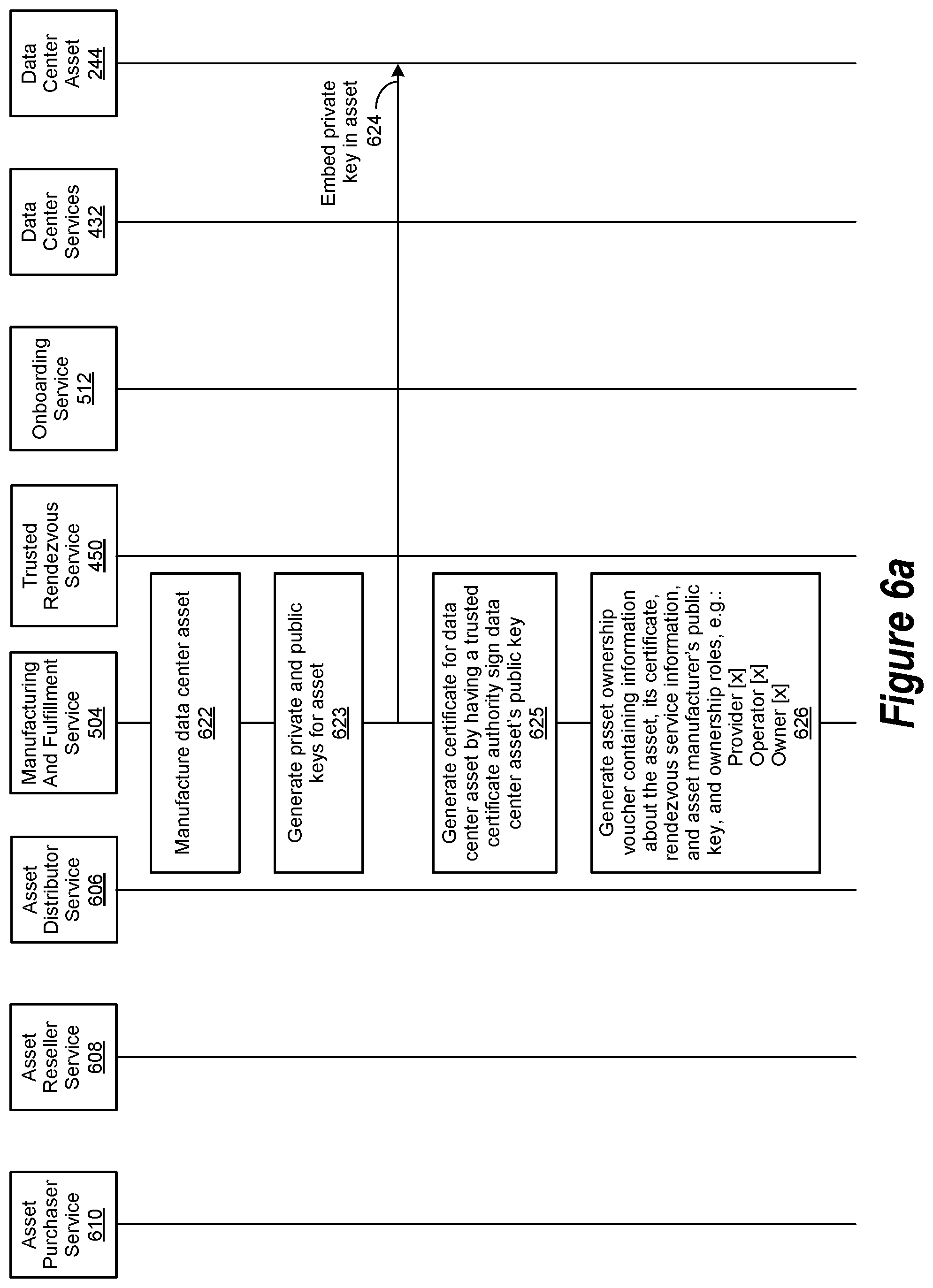 Patent US12314908 Figure 8 – Data center asset authentication for a prospective data center asset owner via an onboarding operation
