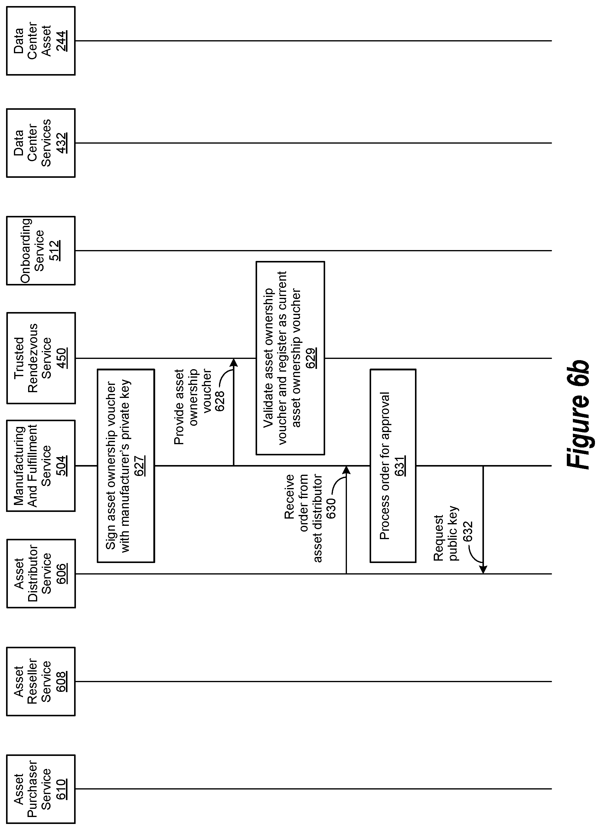 Patent US12314908 Figure 9 – Data center asset authentication for a prospective data center asset owner via an onboarding operation