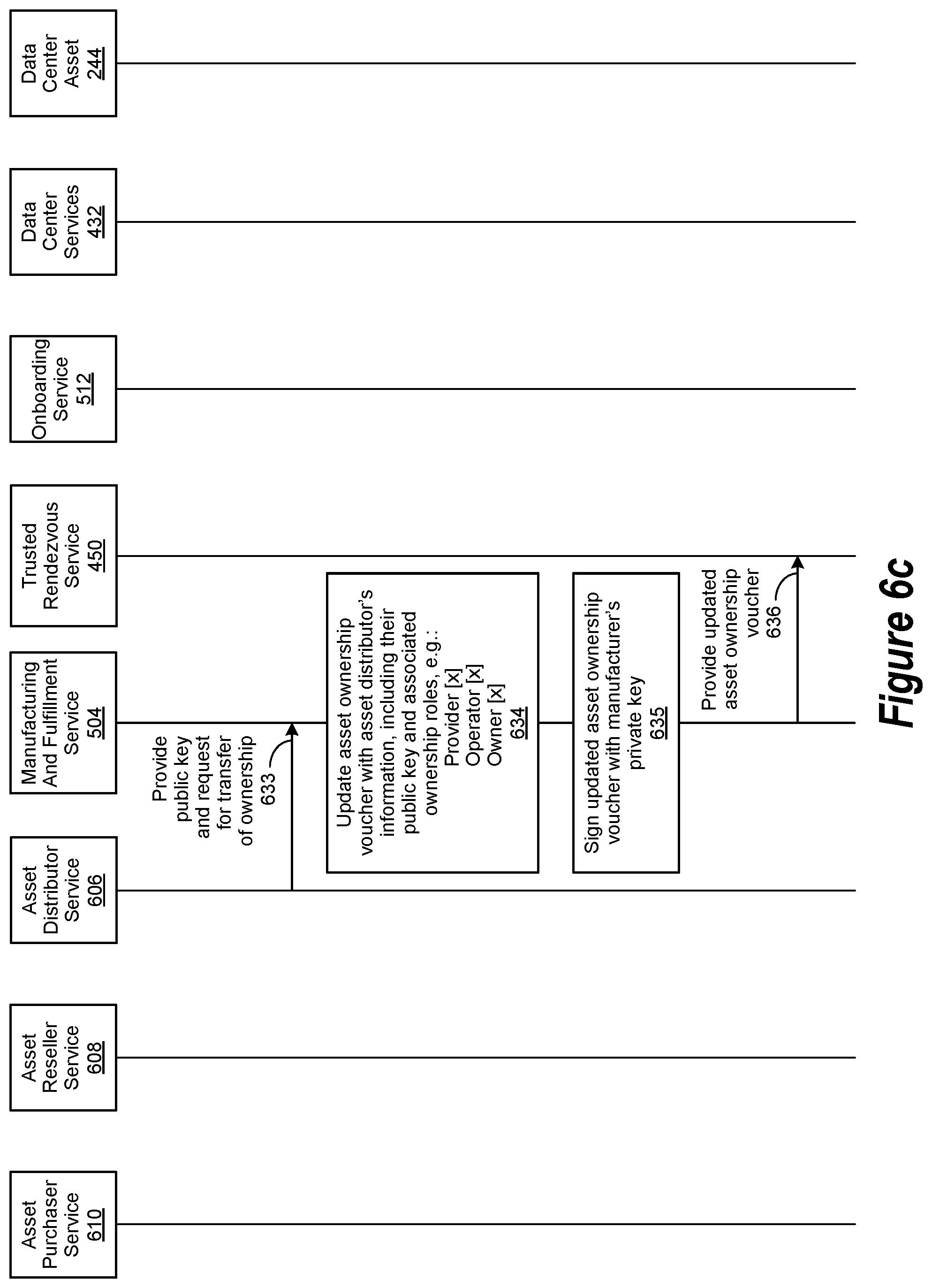 Patent US12314908 Figure 10 – Data center asset authentication for a prospective data center asset owner via an onboarding operation