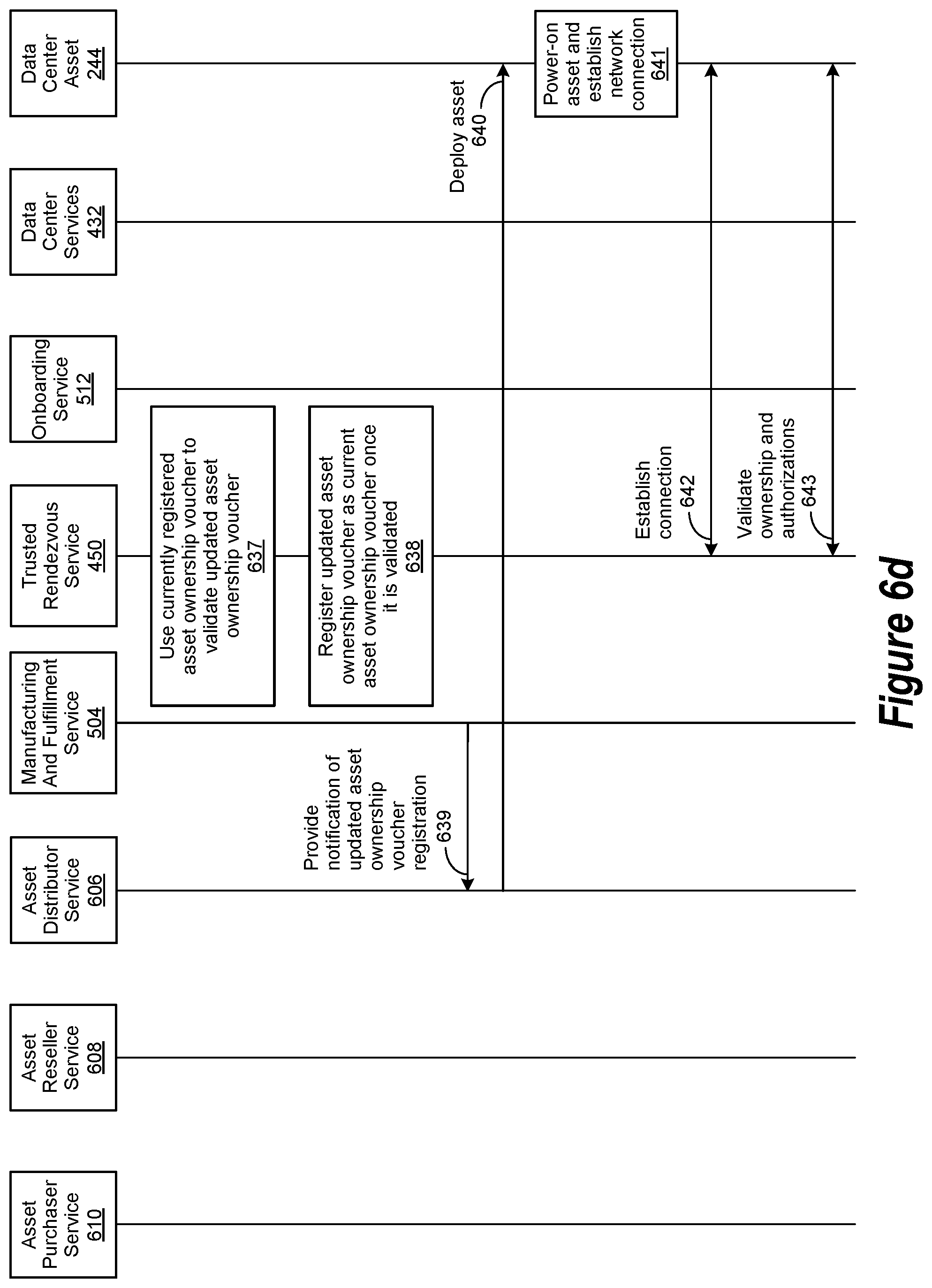 Patent US12314908 Figure 11 – Data center asset authentication for a prospective data center asset owner via an onboarding operation