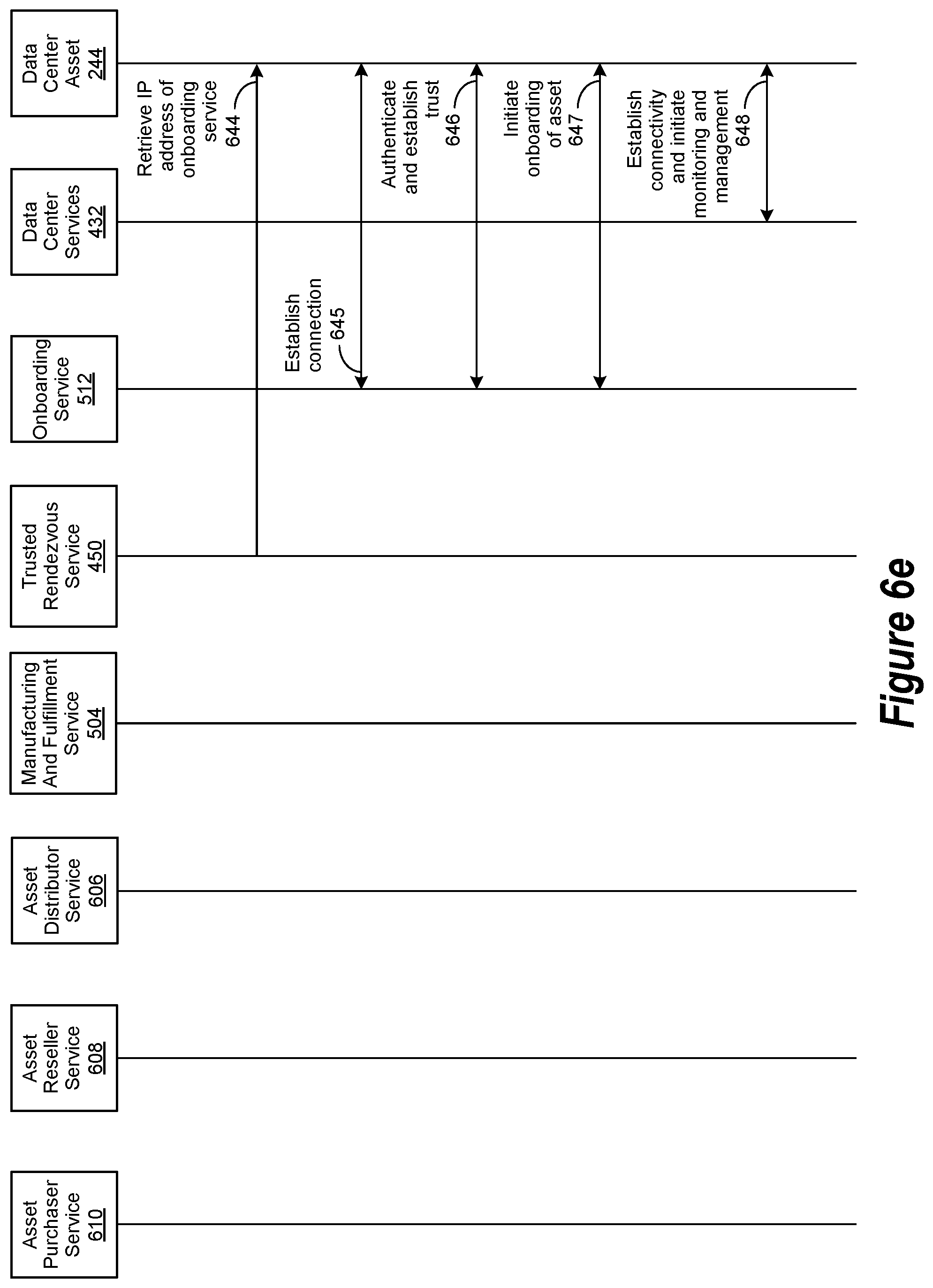 Patent US12314908 Figure 12 – Data center asset authentication for a prospective data center asset owner via an onboarding operation