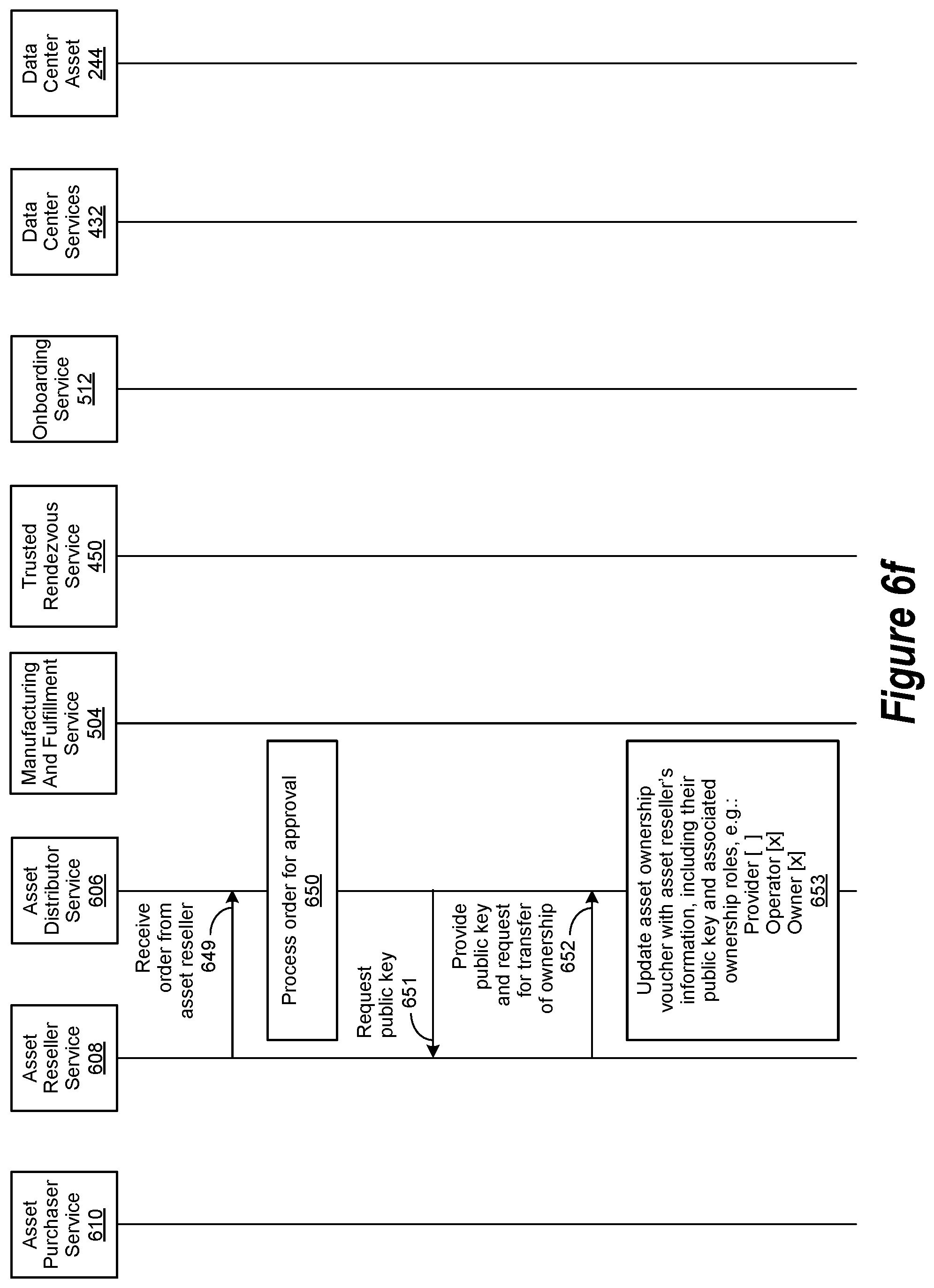 Patent US12314908 Figure 13 – Data center asset authentication for a prospective data center asset owner via an onboarding operation