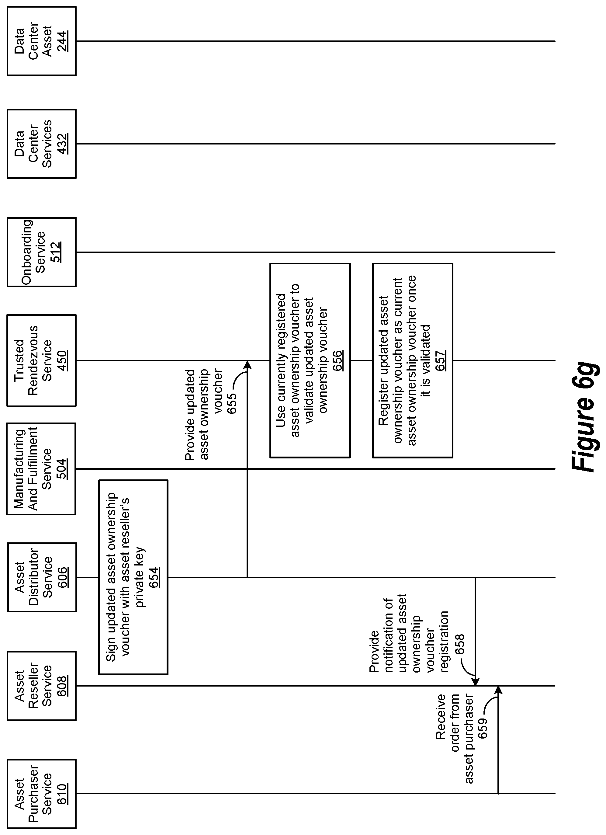 Patent US12314908 Figure 14 – Data center asset authentication for a prospective data center asset owner via an onboarding operation