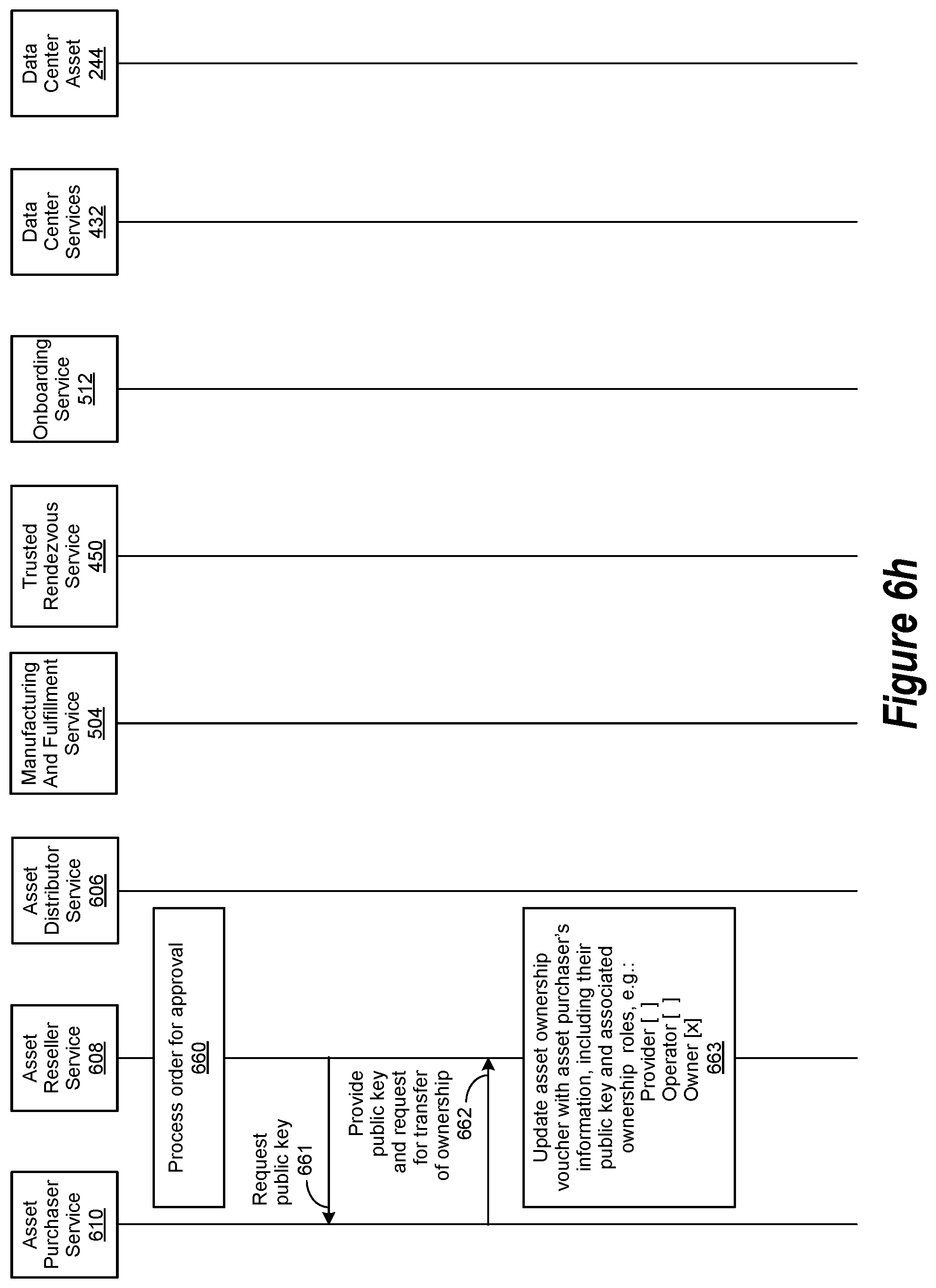 Patent US12314908 Figure 15 – Data center asset authentication for a prospective data center asset owner via an onboarding operation