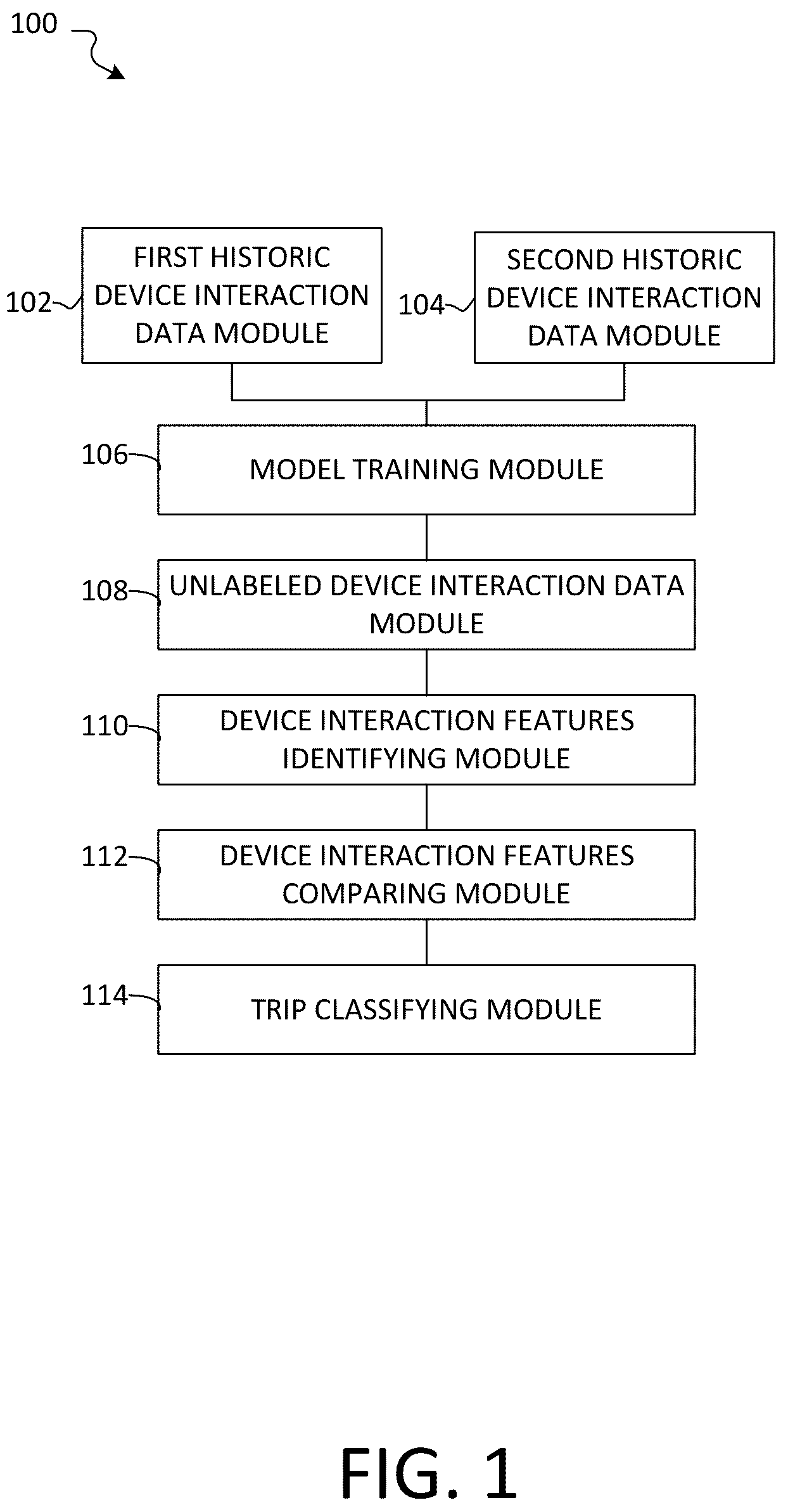 Patent US12314909 Figure 1 – Systems and methods for classifying a vehicular trip as for personal use or for work based upon similarity in device interaction features