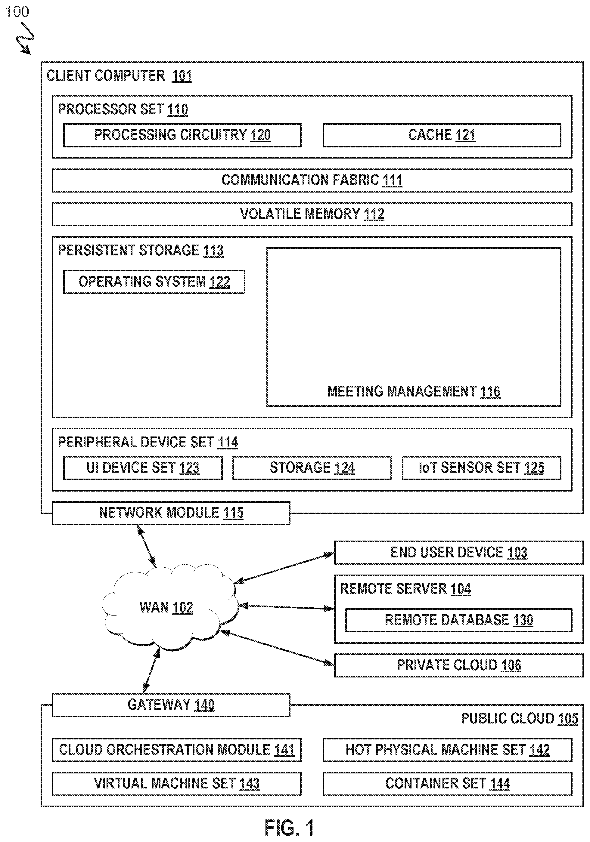 Patent US12314910 Figure 1 – Artificial intelligence for meeting management