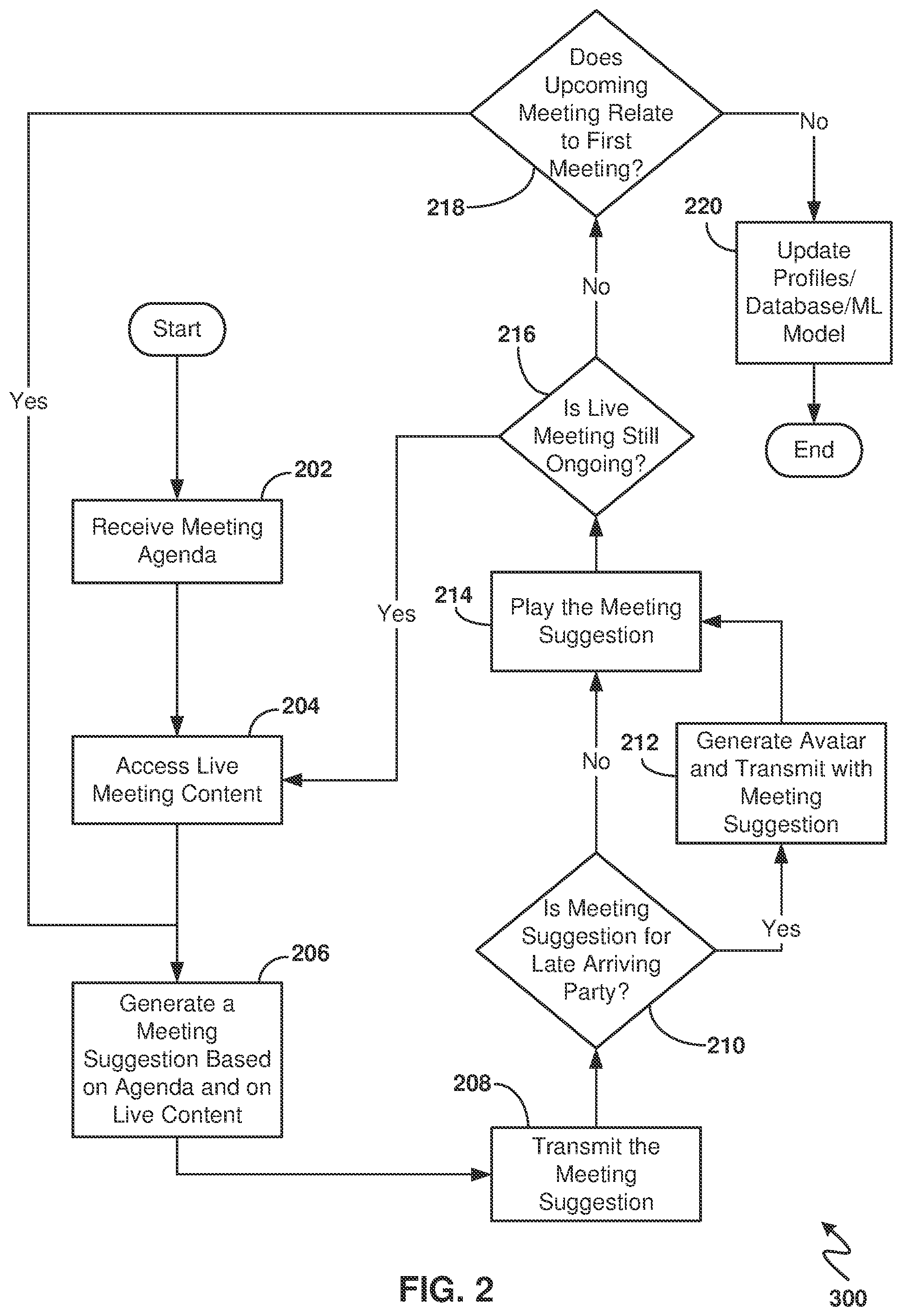 Patent US12314910 Figure 2 – Artificial intelligence for meeting management