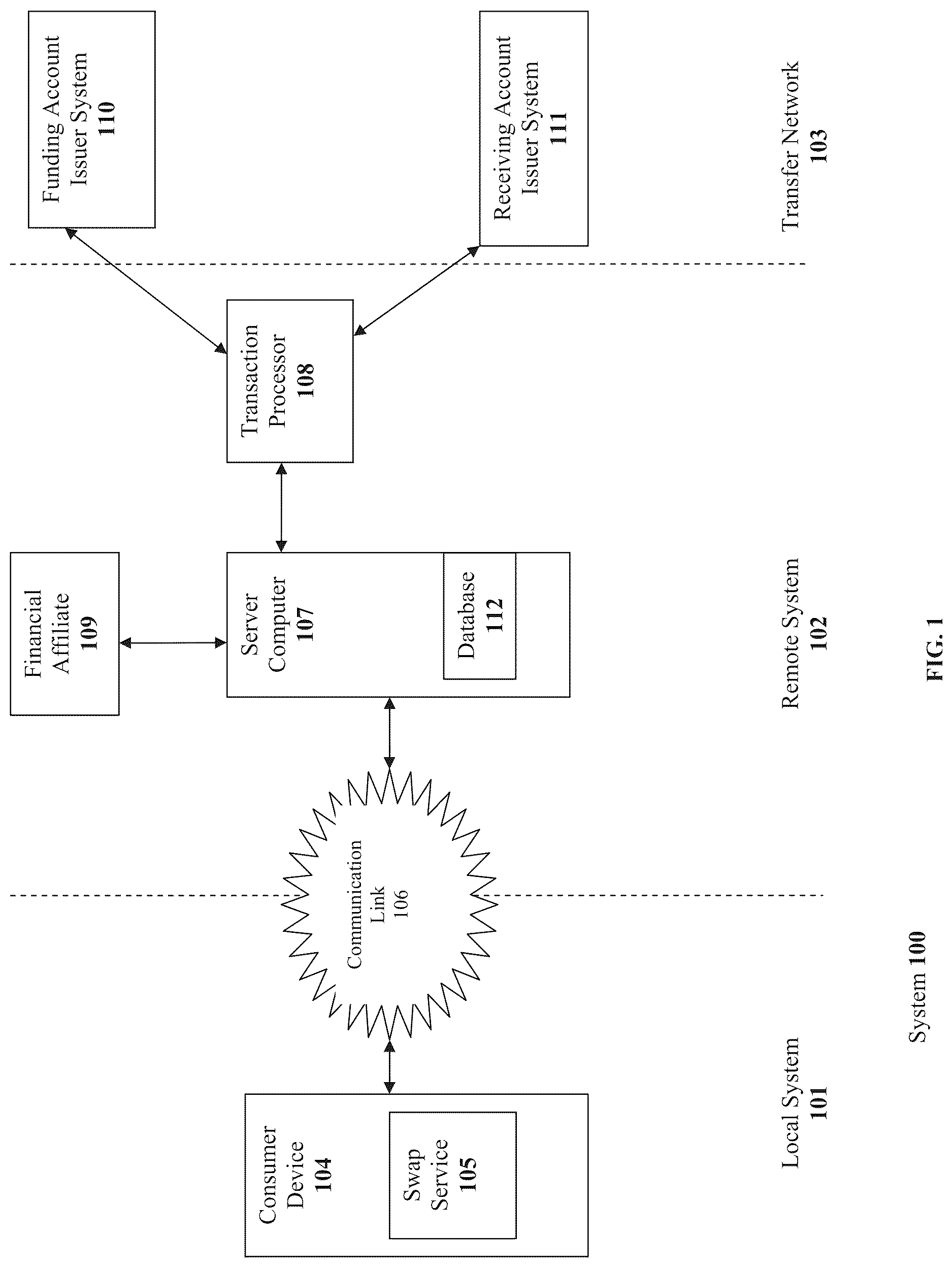 Patent US12314911 Figure 1 – Automatic generating and dynamic selecting of transaction elements regarding a gift card