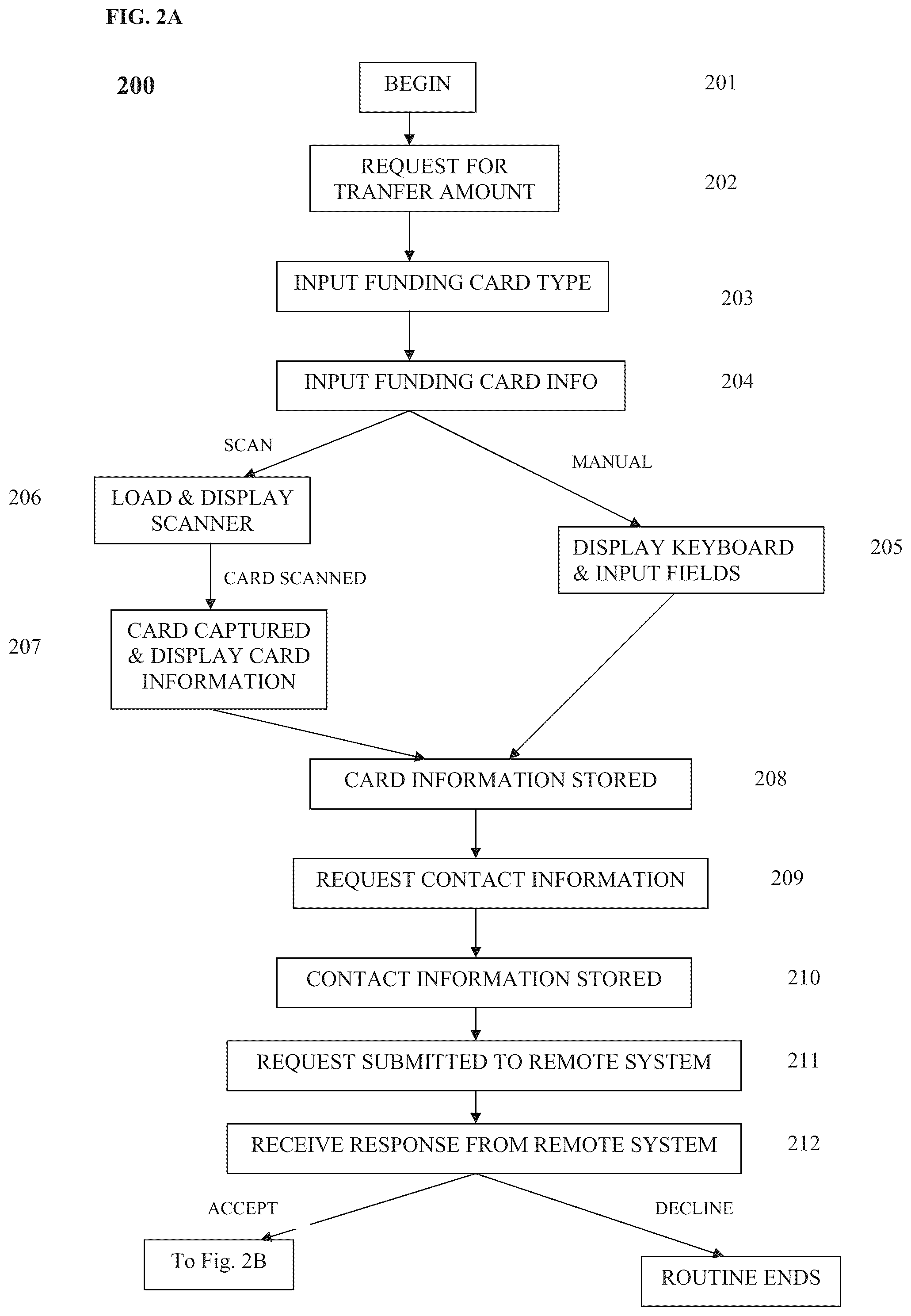 Patent US12314911 Figure 2 – Automatic generating and dynamic selecting of transaction elements regarding a gift card