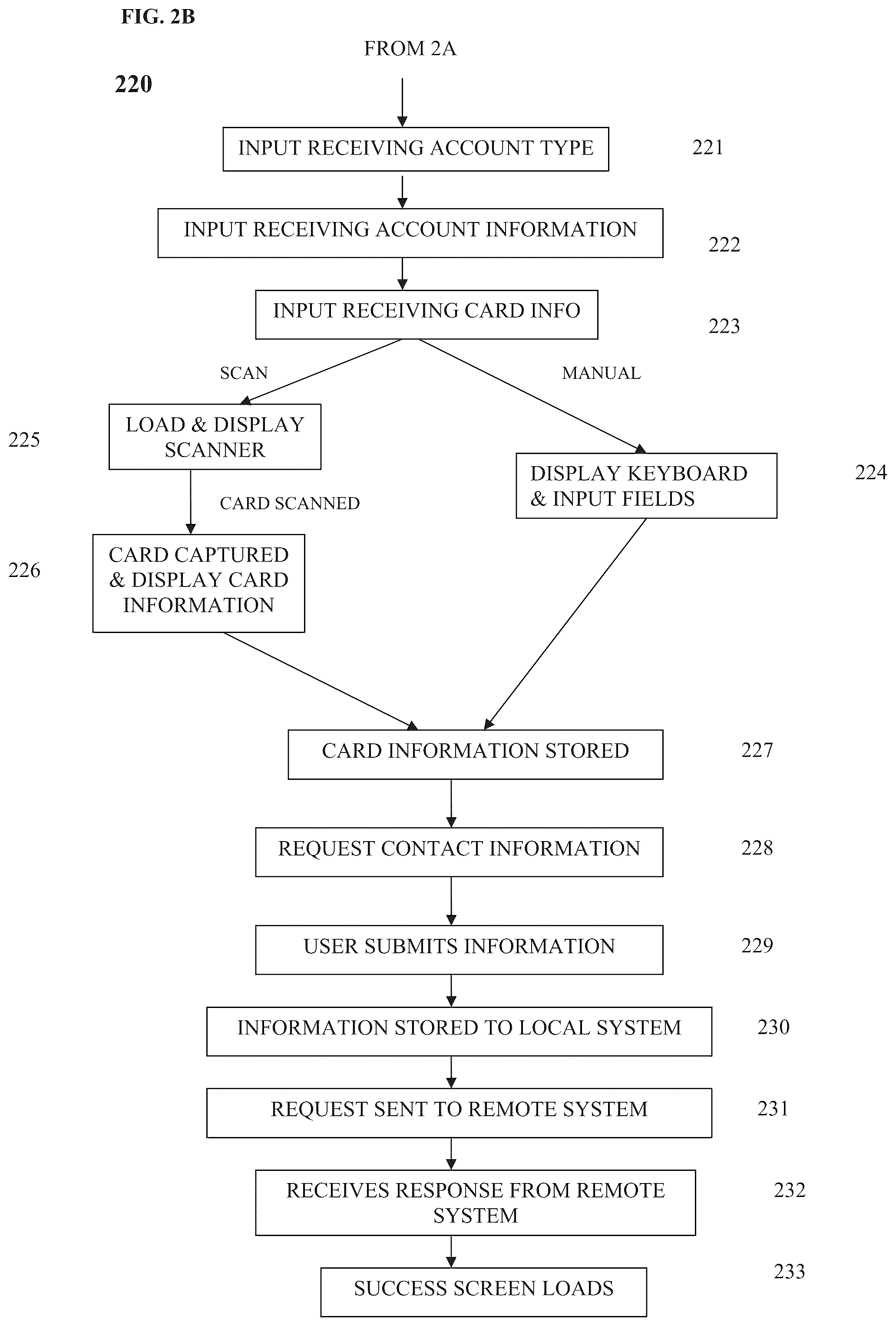 Patent US12314911 Figure 3 – Automatic generating and dynamic selecting of transaction elements regarding a gift card