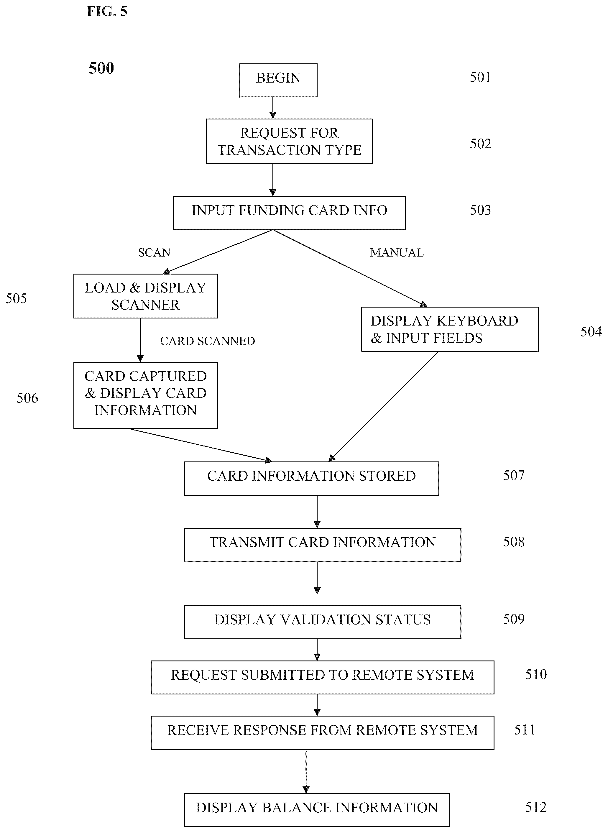 Patent US12314911 Figure 10 – Automatic generating and dynamic selecting of transaction elements regarding a gift card