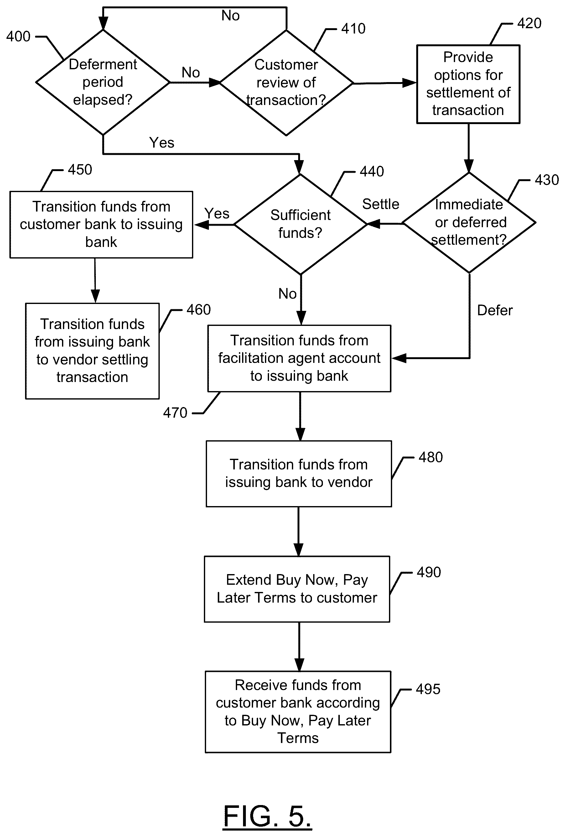Patent US12314912 Figure 4 – Method and apparatus for managing financial transactions for selective conversion to buy now, pay later financing