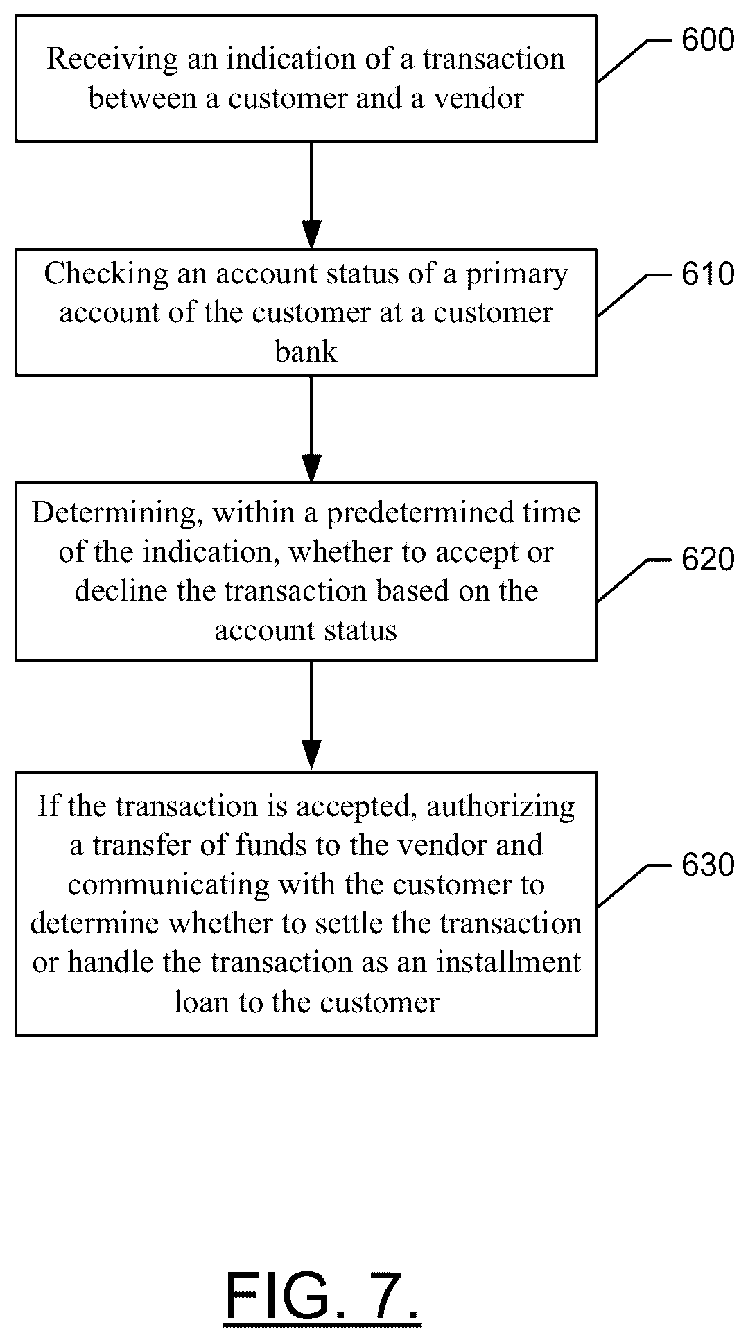 Patent US12314912 Figure 6 – Method and apparatus for managing financial transactions for selective conversion to buy now, pay later financing