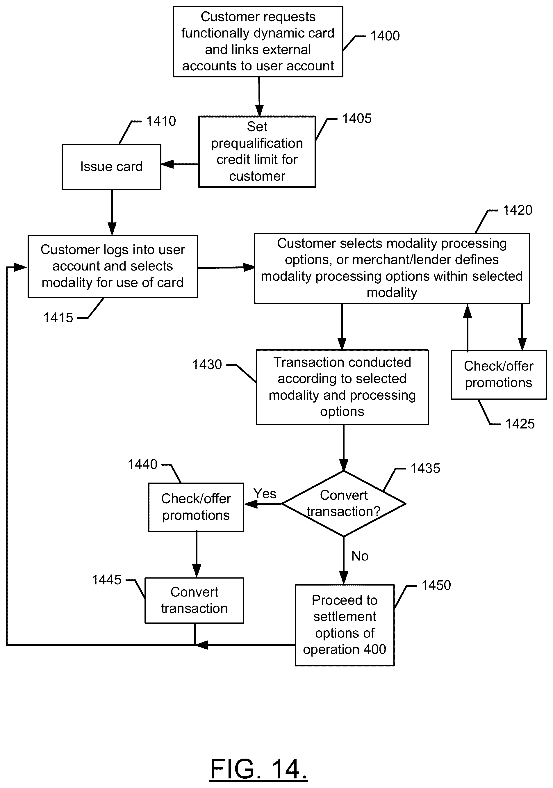 Patent US12314912 Figure 16 – Method and apparatus for managing financial transactions for selective conversion to buy now, pay later financing