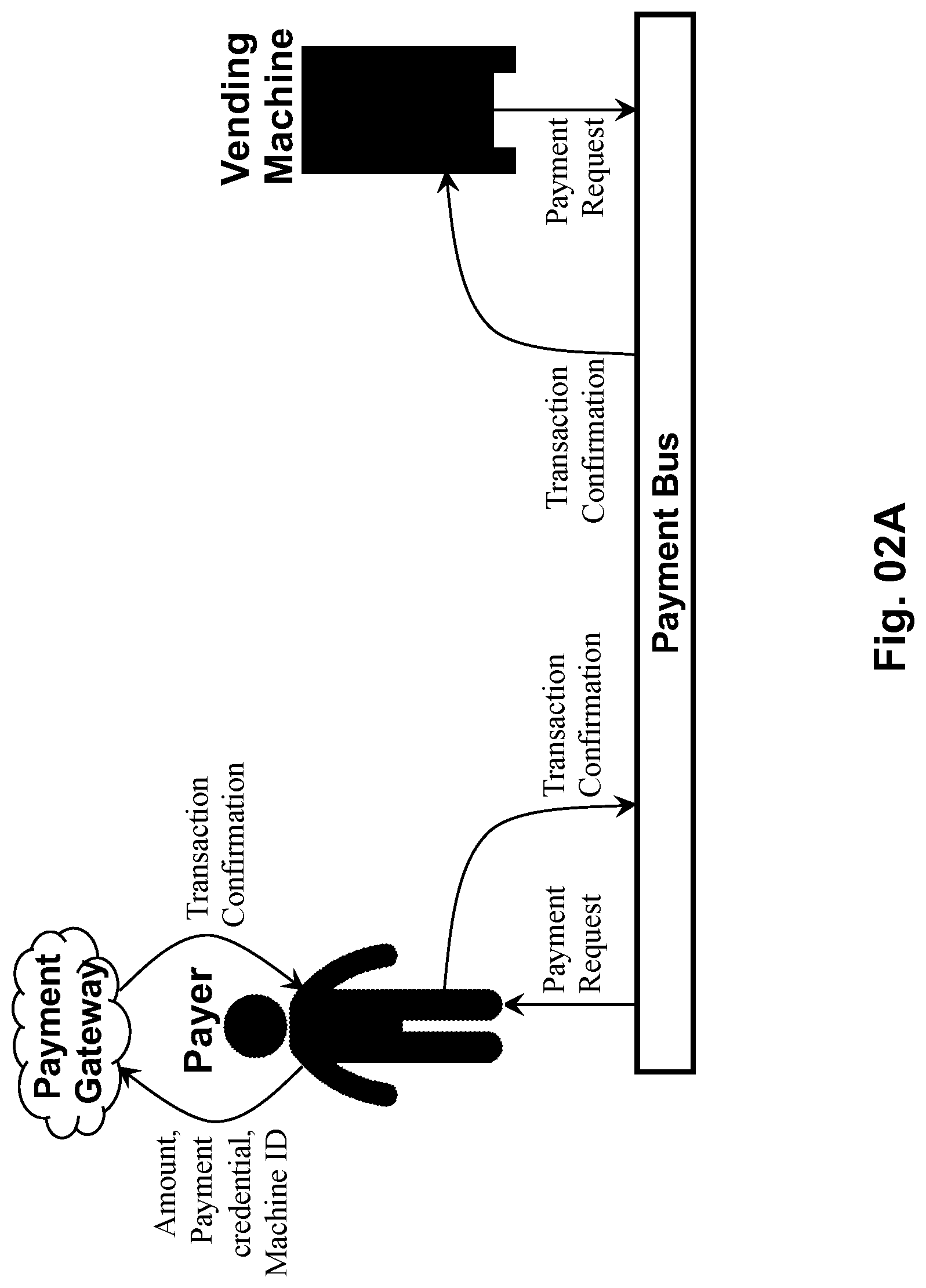 Patent US12314913 Figure 2 – Mobile payment and product selection modules for vending machines