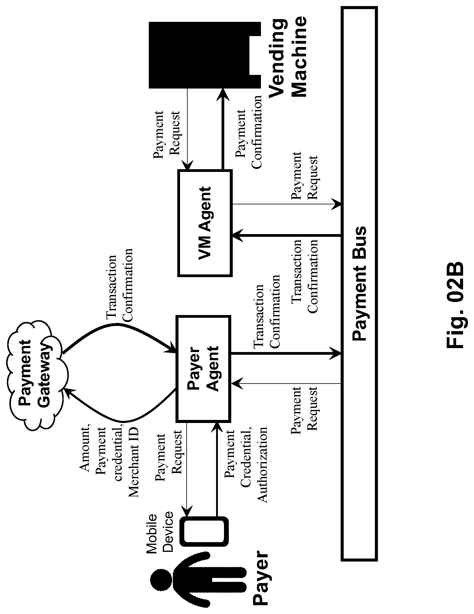 Patent US12314913 Figure 3 – Mobile payment and product selection modules for vending machines