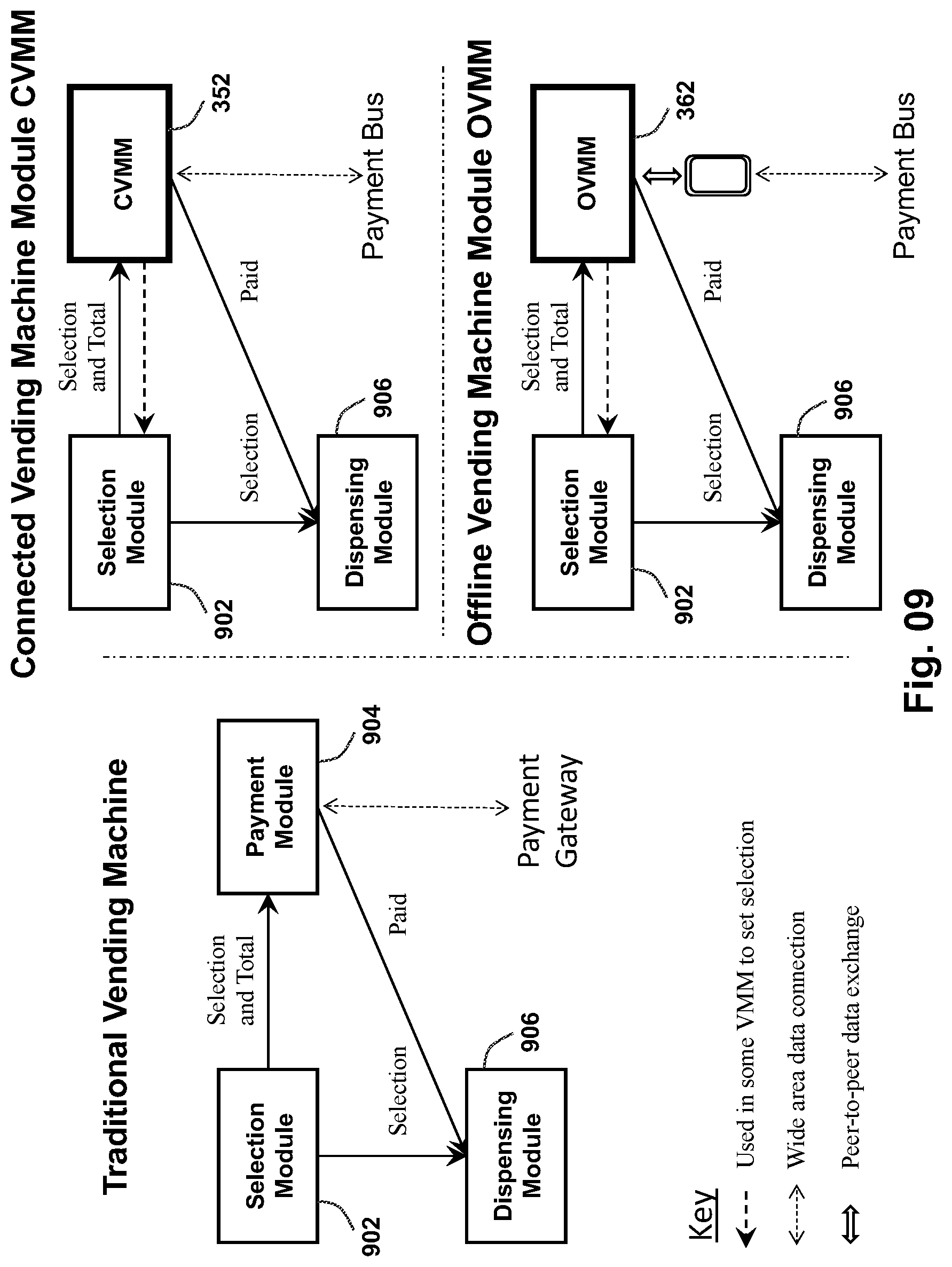 Patent US12314913 Figure 10 – Mobile payment and product selection modules for vending machines