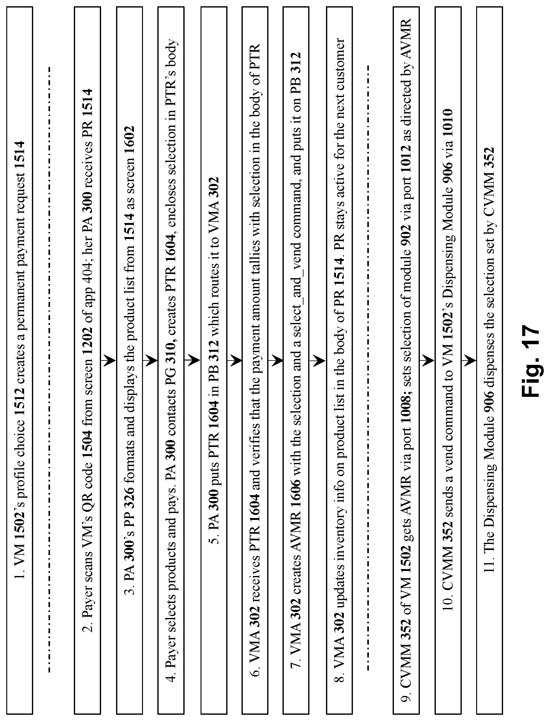 Patent US12314913 Figure 20 – Mobile payment and product selection modules for vending machines