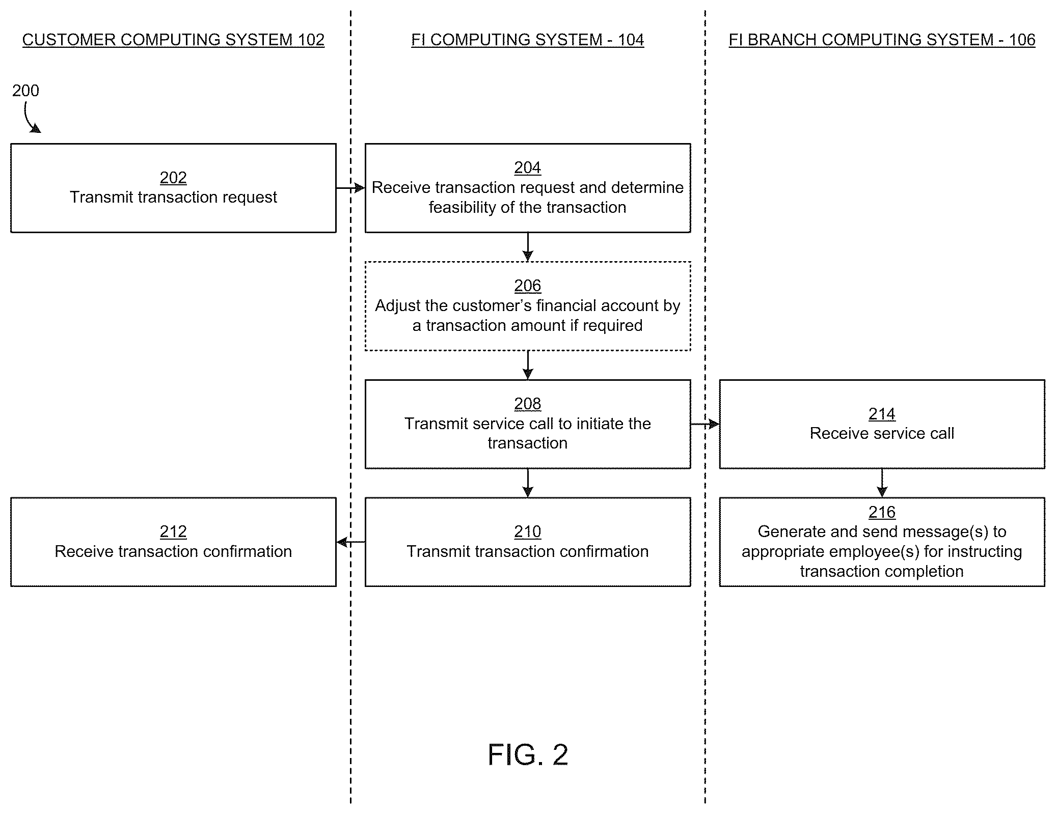Patent US12314914 Figure 2 – Systems and methods for completing transactions via curbside service
