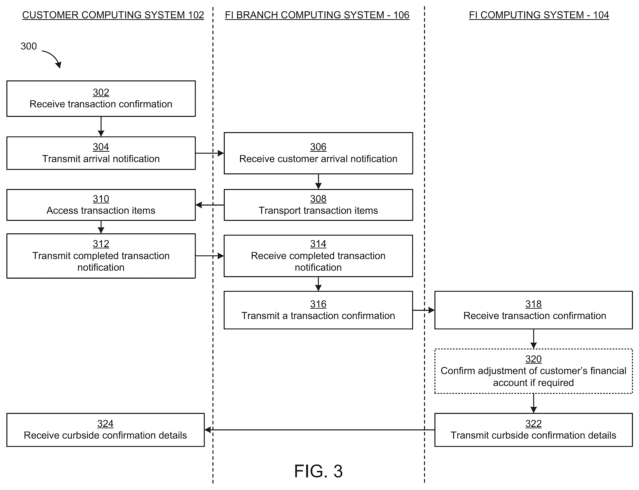Patent US12314914 Figure 3 – Systems and methods for completing transactions via curbside service