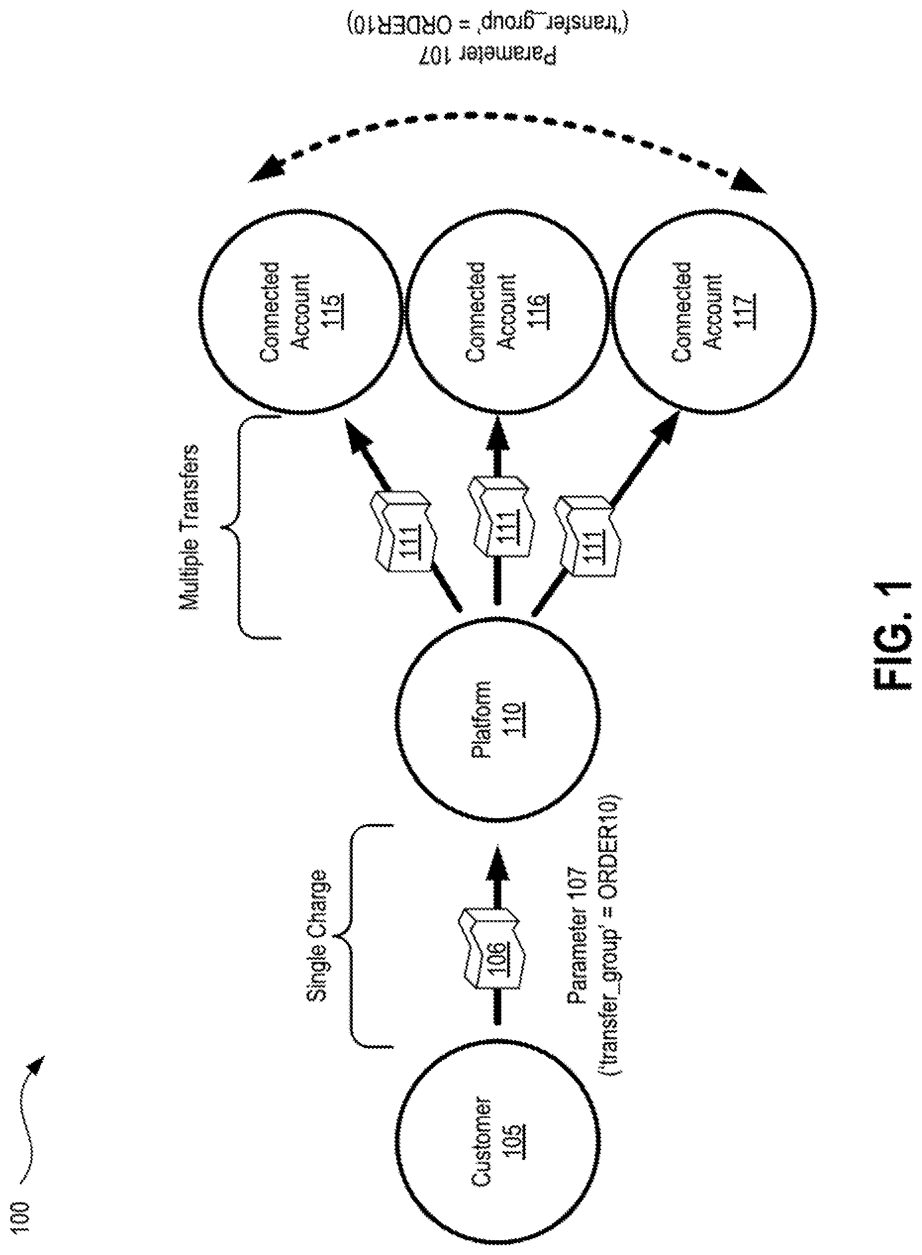 Patent US12314916 Figure 1 – Systems, methods, and apparatuses for facilitating transfers between user commerce accounts associated with a merchant of a commerce platform
