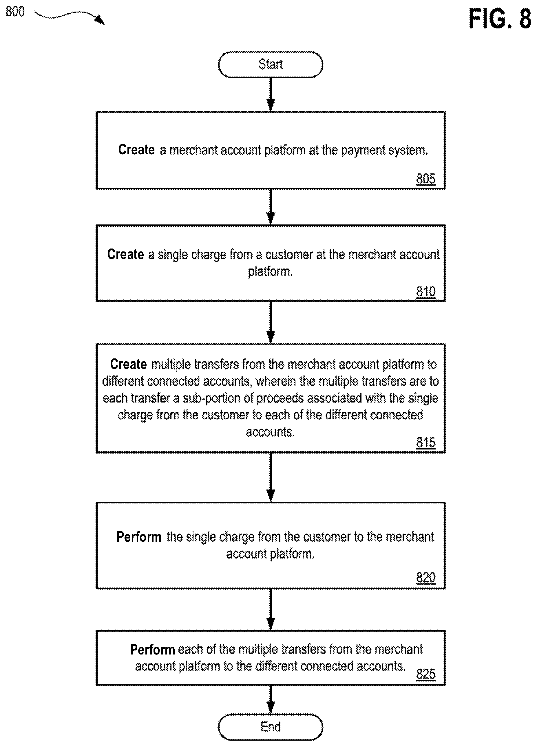 Patent US12314916 Figure 8 – Systems, methods, and apparatuses for facilitating transfers between user commerce accounts associated with a merchant of a commerce platform