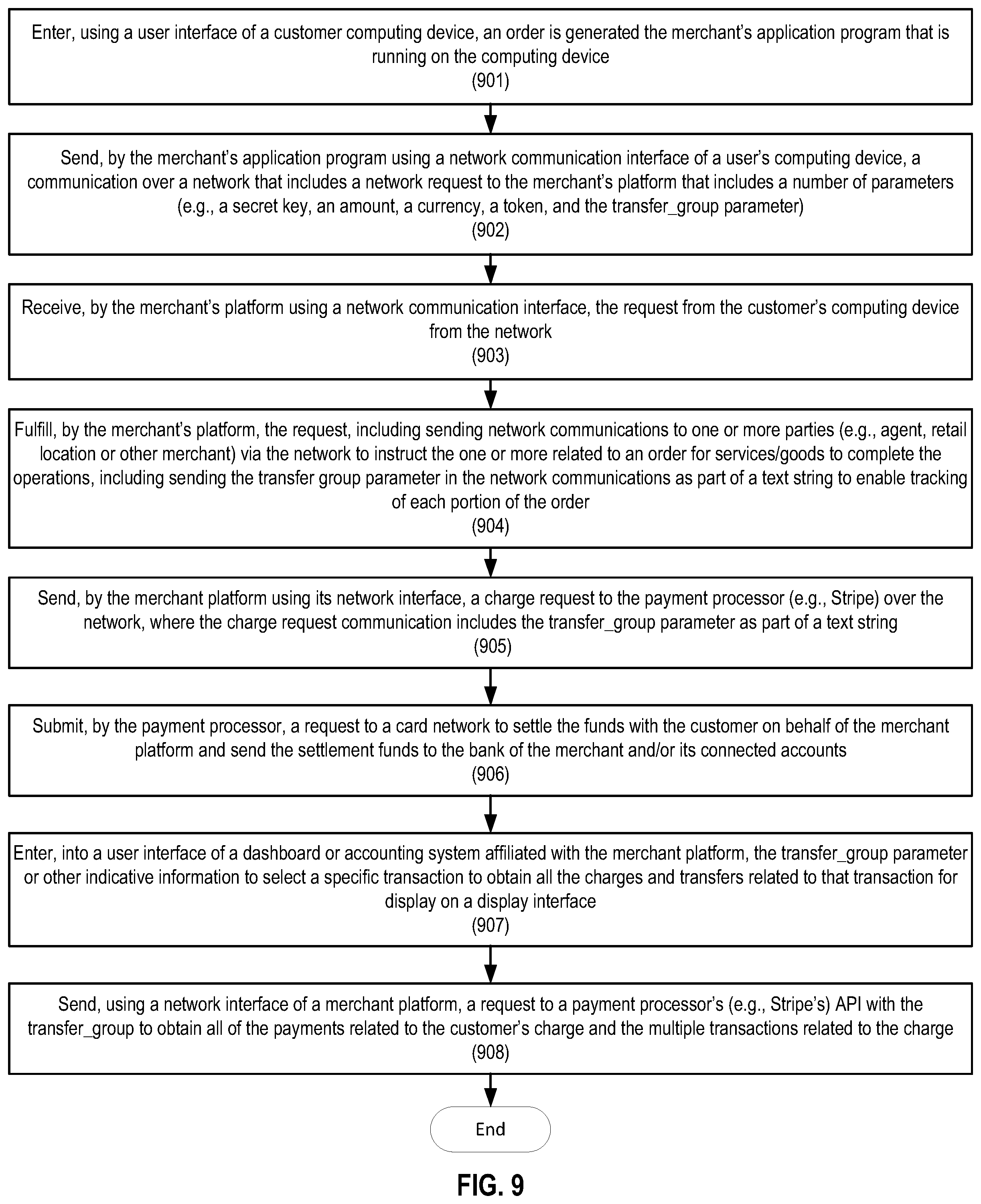 Patent US12314916 Figure 9 – Systems, methods, and apparatuses for facilitating transfers between user commerce accounts associated with a merchant of a commerce platform