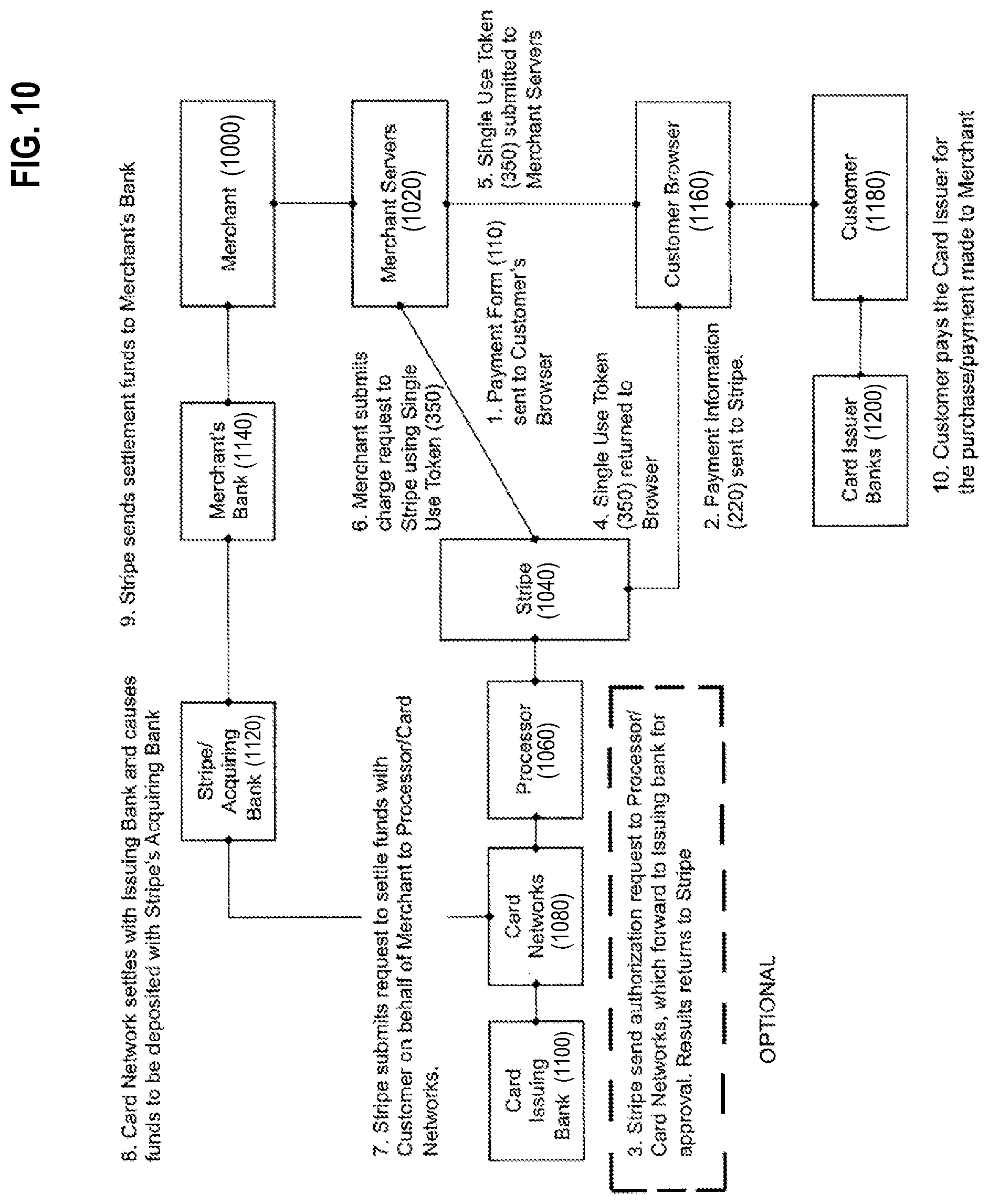 Patent US12314916 Figure 10 – Systems, methods, and apparatuses for facilitating transfers between user commerce accounts associated with a merchant of a commerce platform
